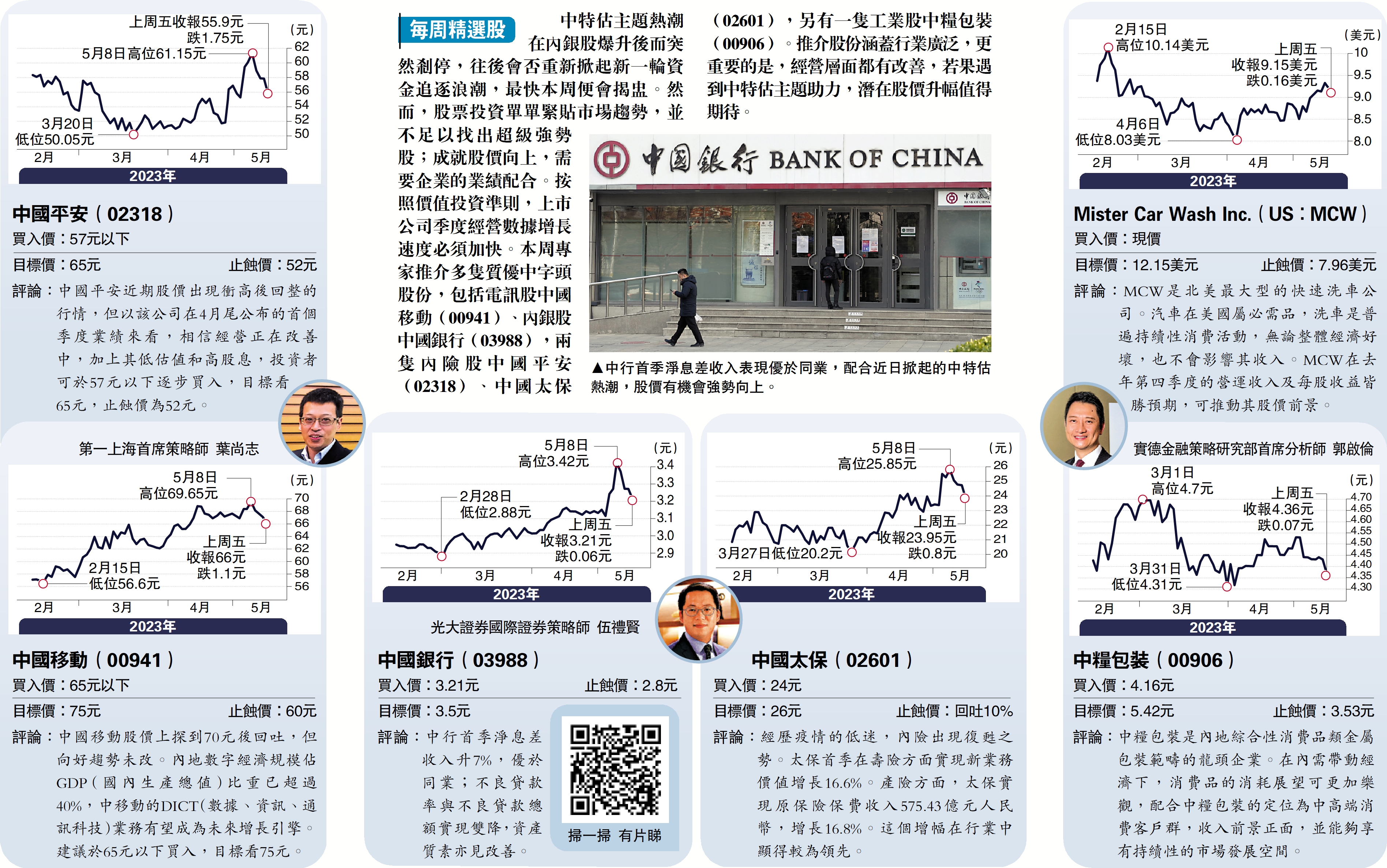 每周精選股/中特估概念推動優質股升值可期- 經濟- 今日大公