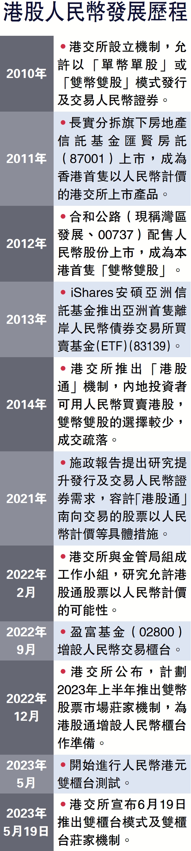 人民幣買賣港股6月19日正式推行- 香港- 大公文匯網