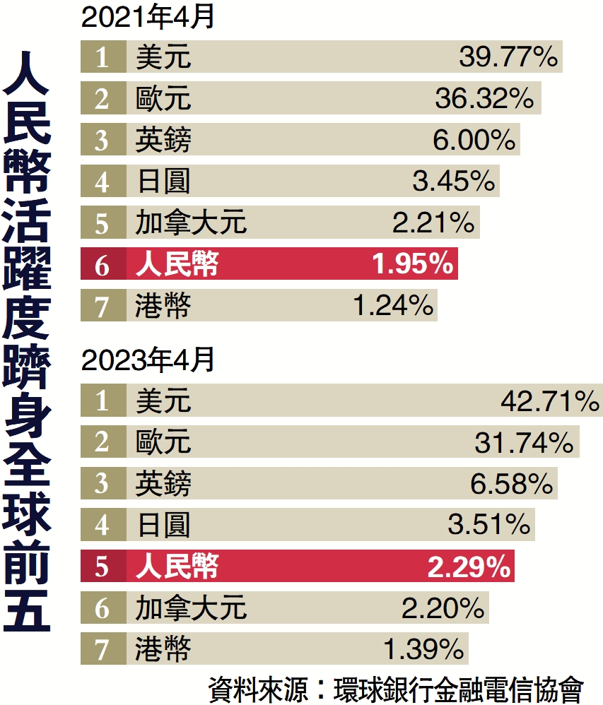 話你知/什麼是人民幣基金？ - 中國- 今日大公