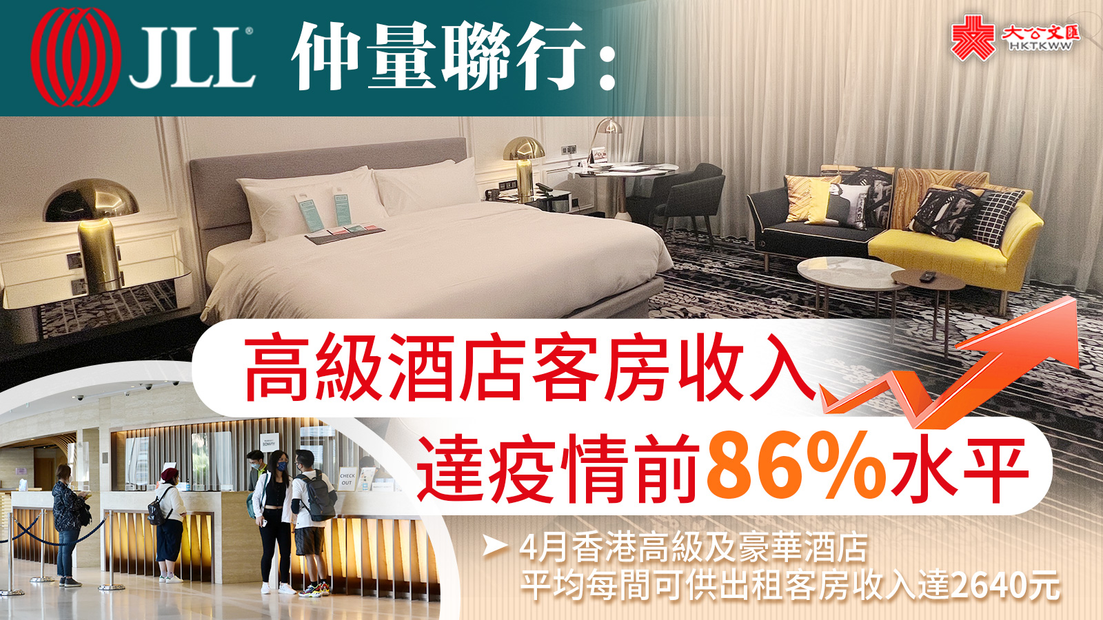 仲量聯行：高級酒店客房收入達疫情前86%水平