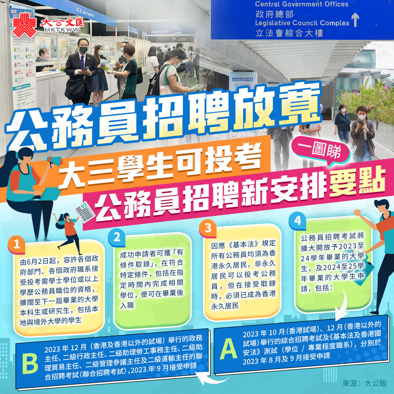 焦點新聞|公務員招聘放寬大三學生可投考- 港聞- 大公文匯網 焦點新聞|公務員招聘放寬大三學生可投考- 港聞- 大公文匯網