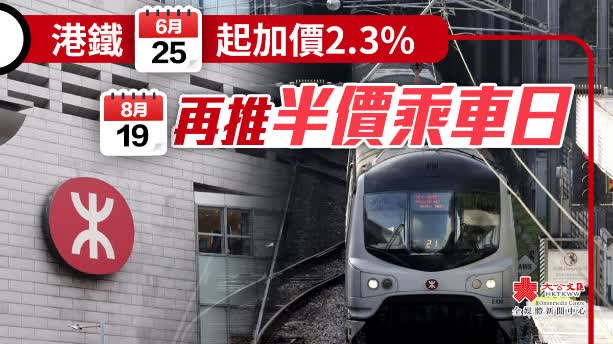 港鐵6·25起加價2.3%　8·19再推半價乘車日