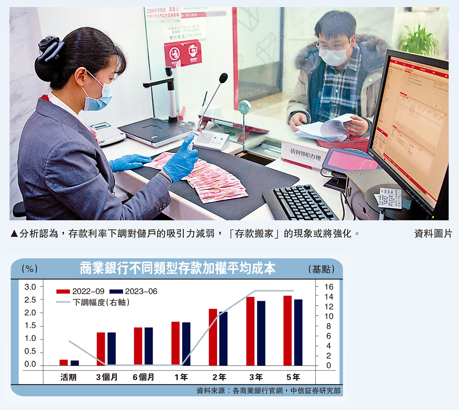 經濟把脈/下調貸款利率刺激經濟活力中信証券固定收益首席研究員明明- 經濟- 今日大公