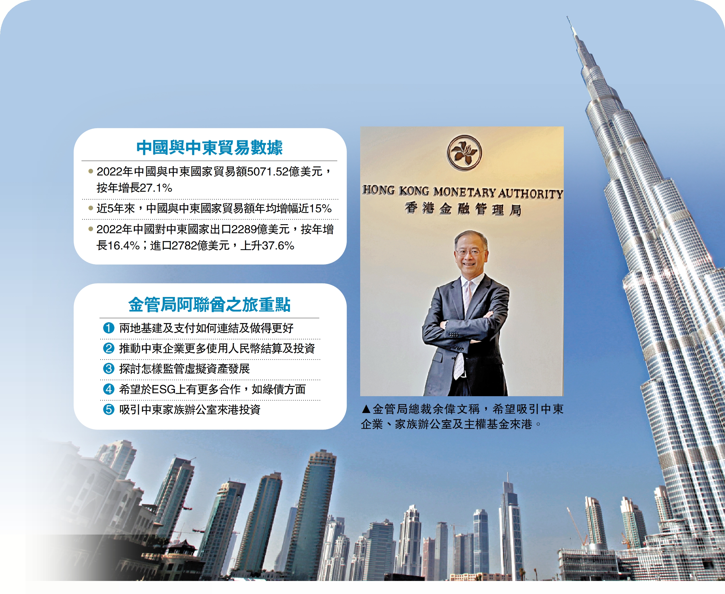 港與阿聯酋將設工作組加強金融合作- 經濟- 今日大公