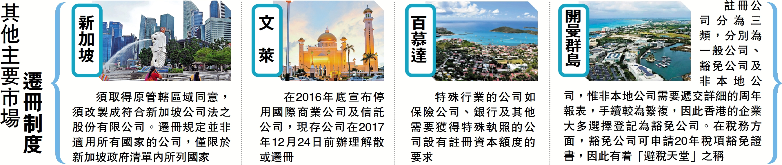 其他主要市場遷冊制度- 要聞- 今日大公