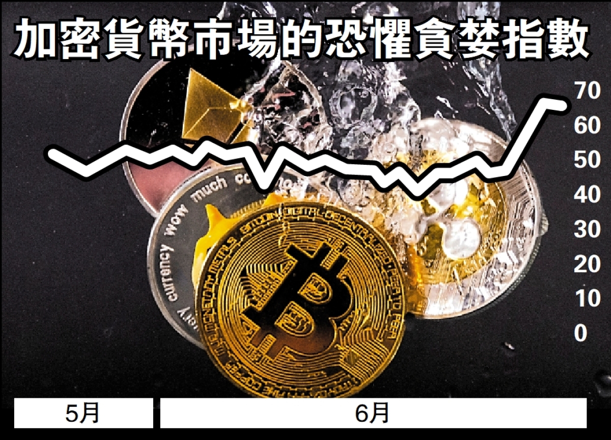 幣圈風暴/比特幣升穿3萬美元兩個月首次- 經濟- 今日大公