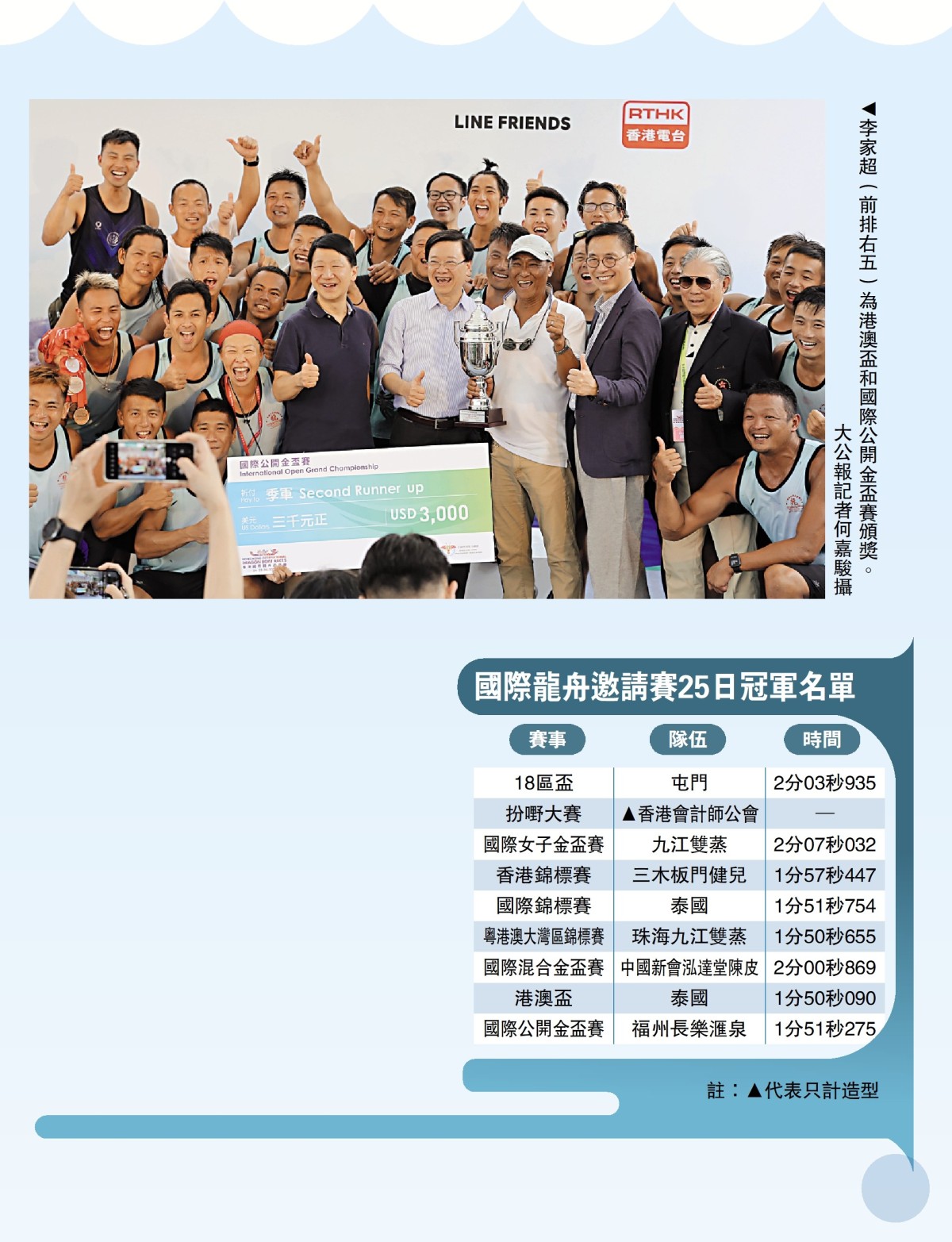 龍舟競渡/國際龍舟賽歡呼聲中圓滿落幕 - 體育 - 今日大公