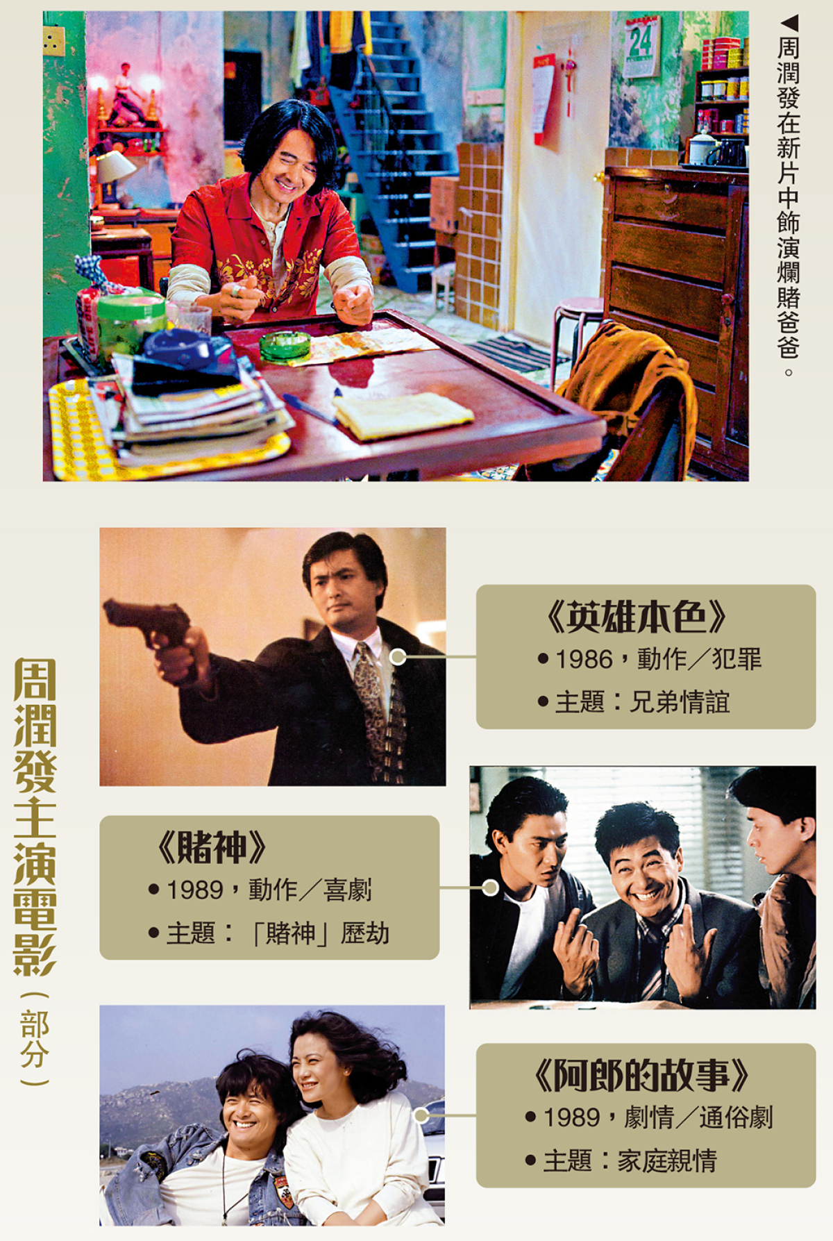 周潤發主演電影(部分) - 文化 - 今日大公