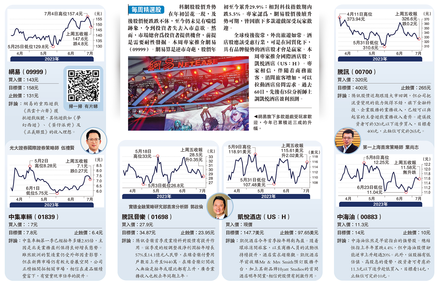 網易遊戲受捧勢成科網股逆市奇葩- 經濟- 今日大公
