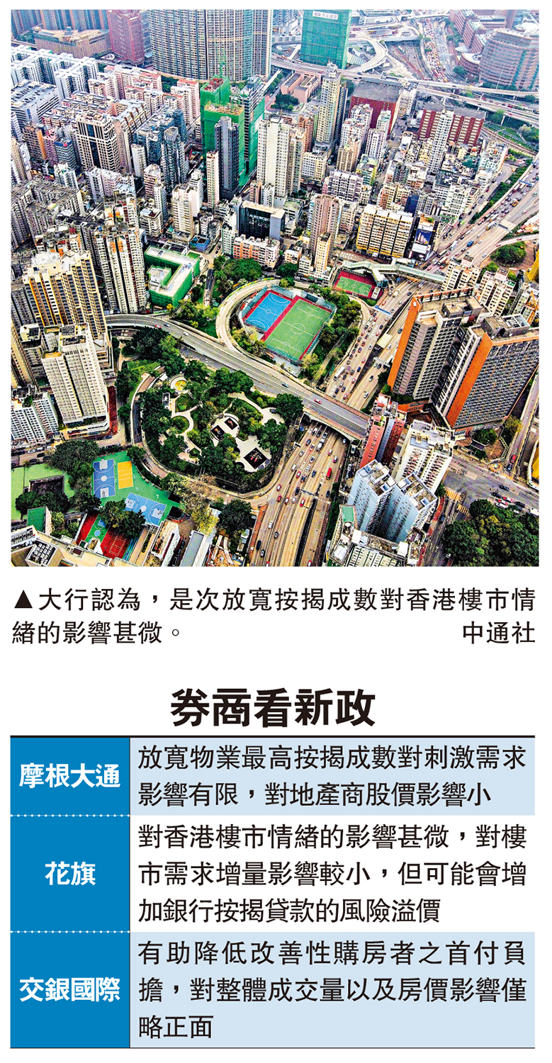 投行料寬樓按刺激有限- 經濟- 今日大公