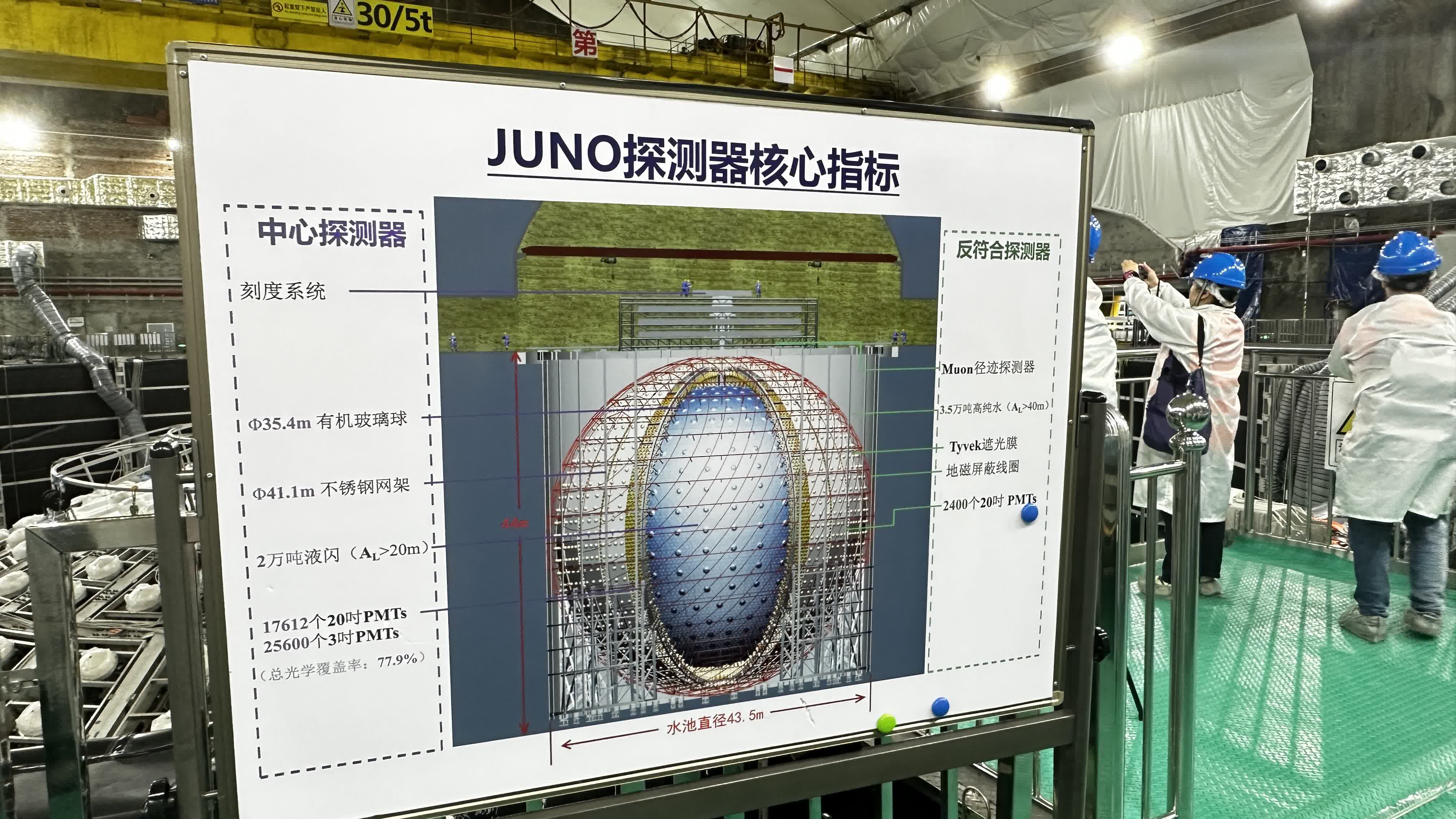 7月22日，廣東省委網信辦聯合廣東省大灣區辦主辦的「未來已來·灣有引力」網絡主題採風活動團隊來到廣東江門開平金雞鎮，探秘位於江門的中微子實驗探測器。

江門中微子實驗站建在地下700米深處，實驗建造的中微子探測器是世界上能量精度最高、規模最大的液體閃爍體探測器。這一實驗的啟動標誌着我國中微子實驗研究從起步到跨越的轉變，研究成果對於人類了解物質微觀的基本結構和宏觀宇宙的起源與演化具有重要意義。