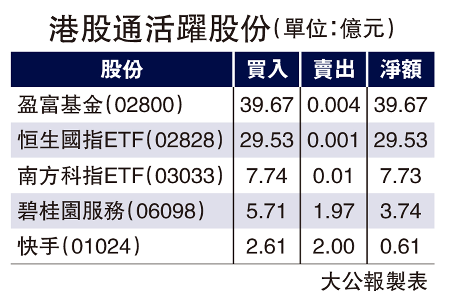 憧憬內地加碼穩經濟夜期反彈逾500點- 經濟- 今日大公
