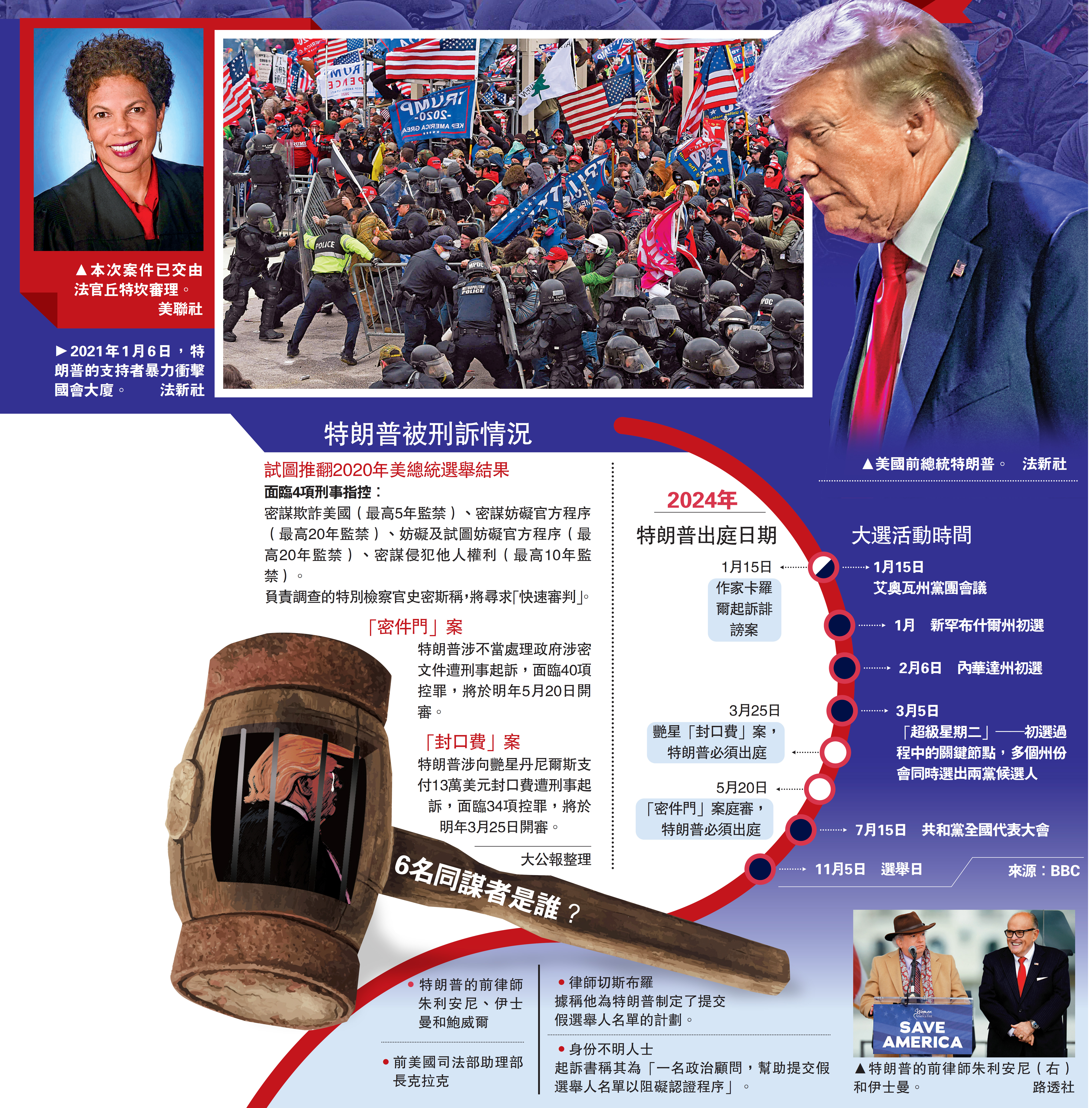 特朗普謀推翻大選結果再臨刑訴- 國際- 今日大公