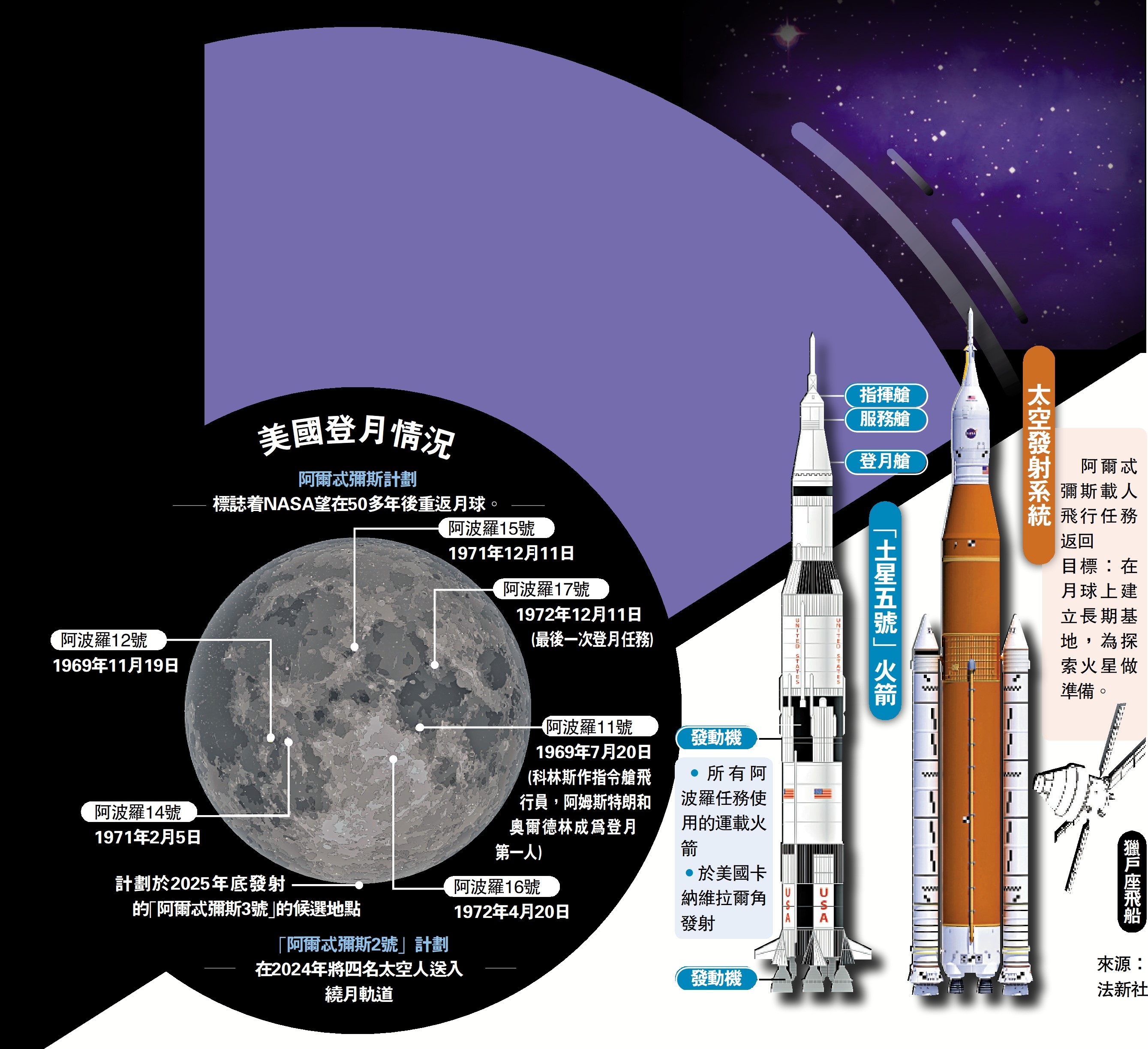 着陸器研發受阻美登月計劃延期- 國際- 今日大公