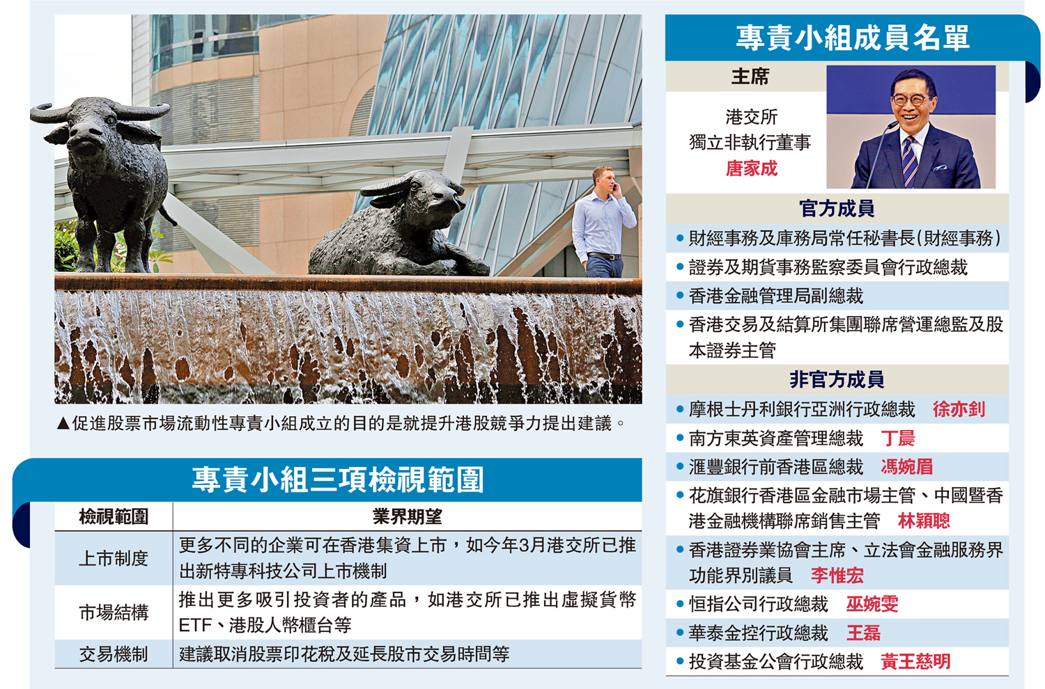 港股專責小組成立目標激活交投- 財經- 大公文匯網