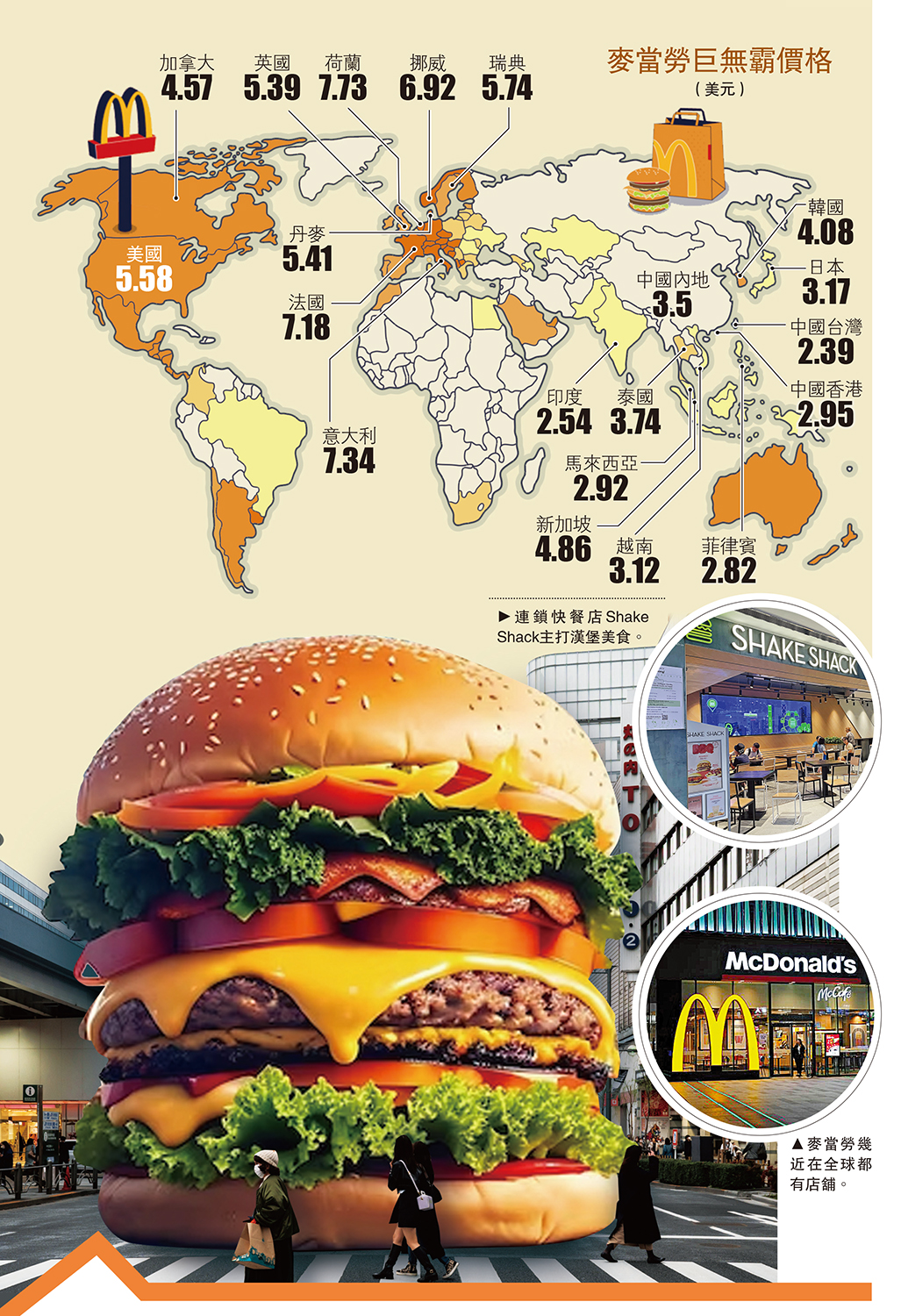 你未必知的美食經濟學漢堡包與地區消費力掛鈎- 副刊- 今日大公