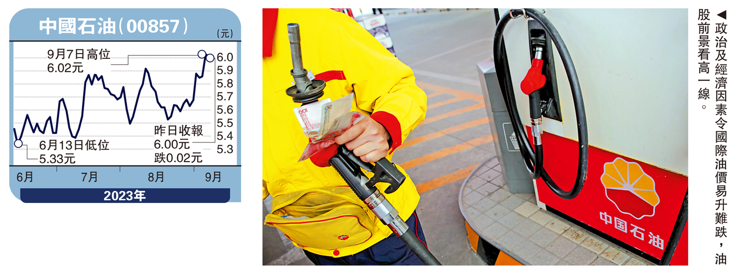 金針集/油價高企不下美經濟雪上加霜大衛- 經濟- 今日大公