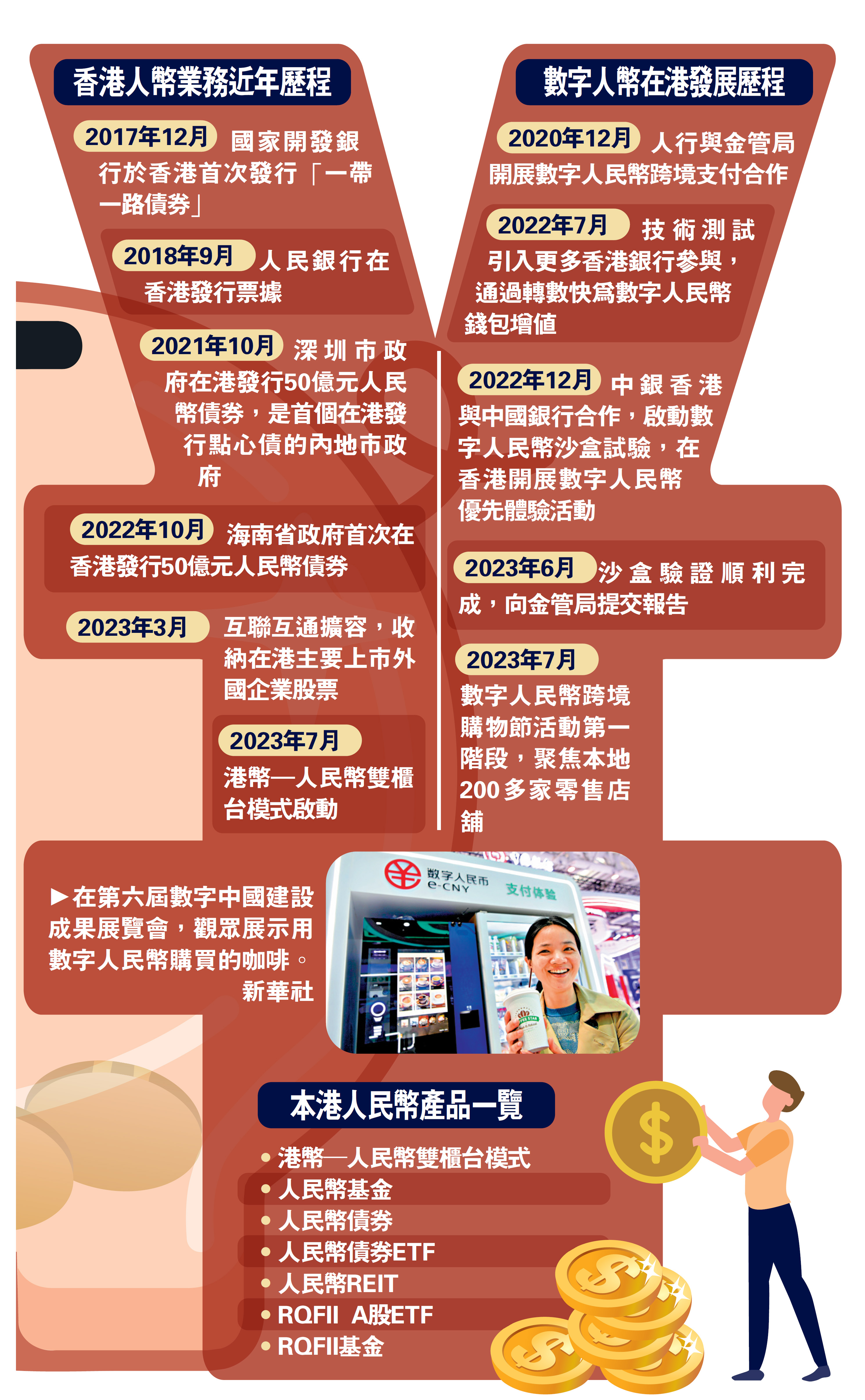 香港人幣業務近年歷程- 經濟- 今日大公