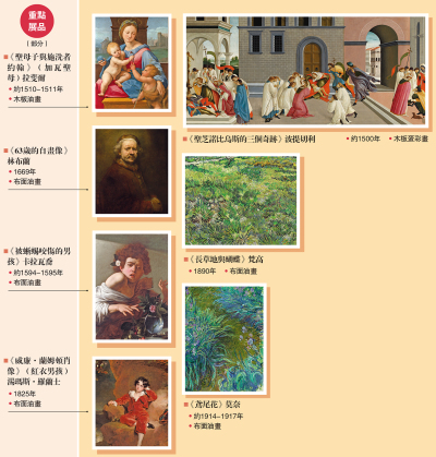 52幅鉅作呈現400年西方藝術史 香港故宮11月展「從波提切利到梵高」