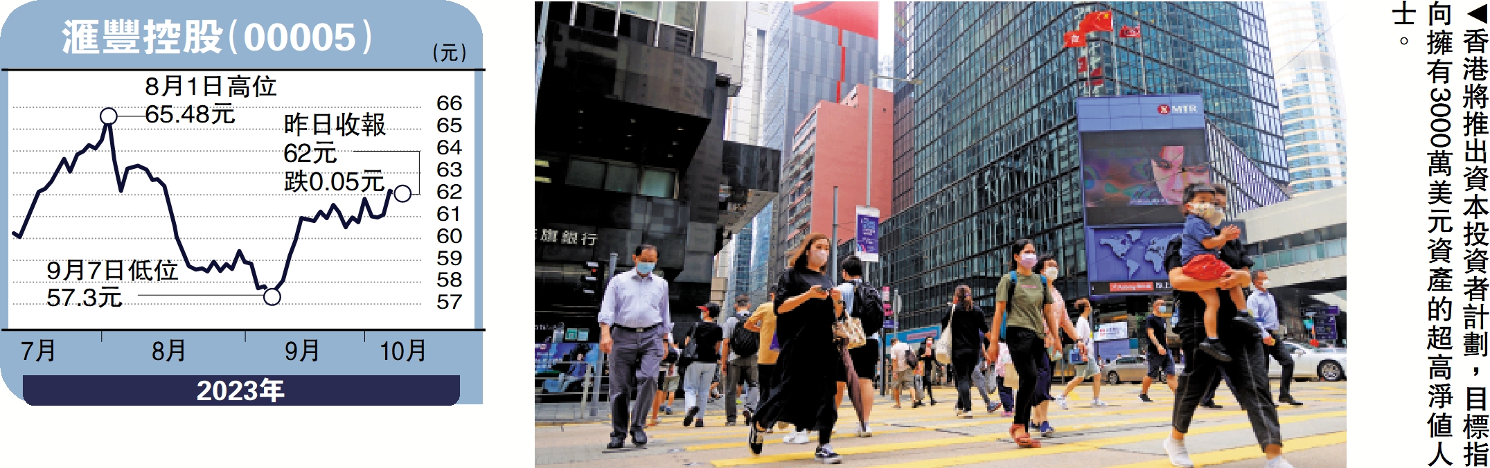 金針集/港吸引富豪落戶財富管理注活水大衛- 經濟- 今日大公