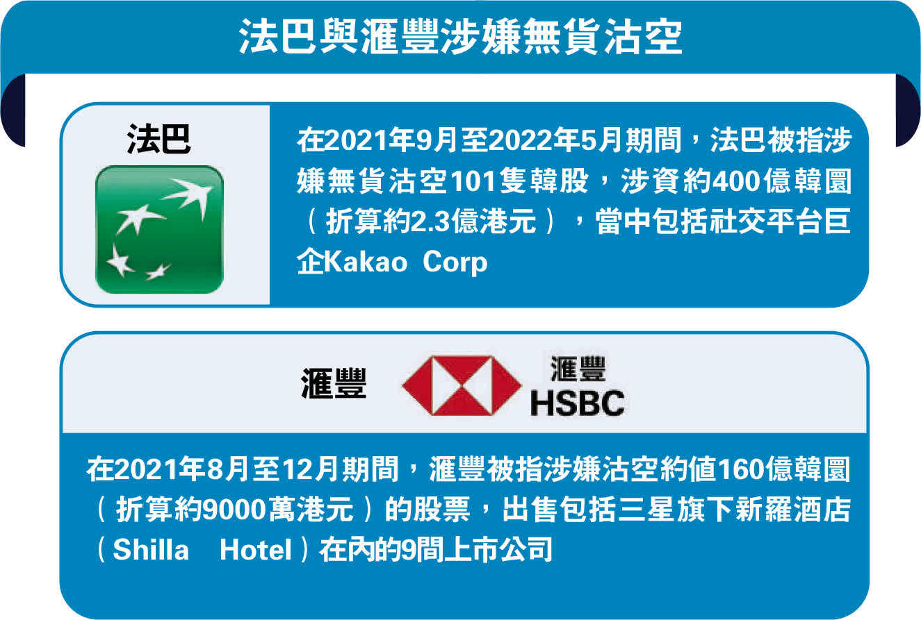 法國巴黎銀行滙豐銀行疑違規沽空韓股涉資3.2億- 財經- 大公文匯網