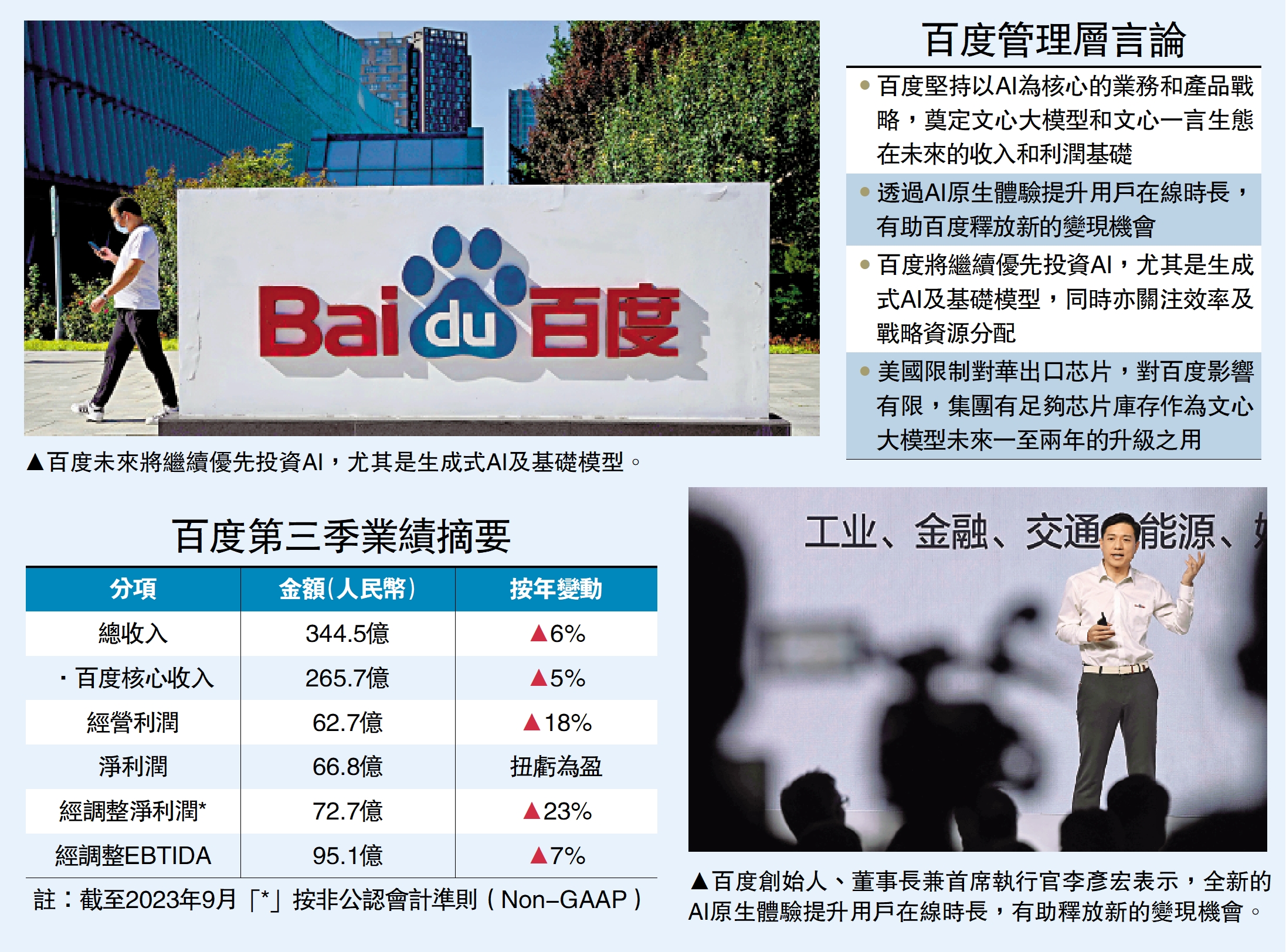 百度上季多賺23%符預期ADR漲4% - 經濟- 今日大公