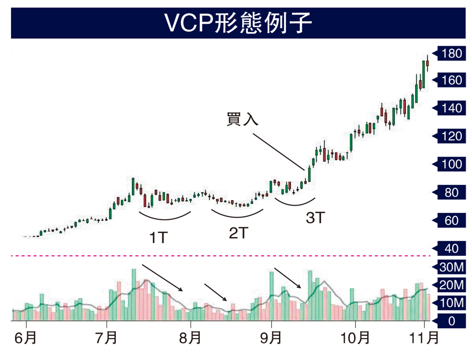 投資心得/股價出現3次調整入市最佳時機- 經濟- 今日大公