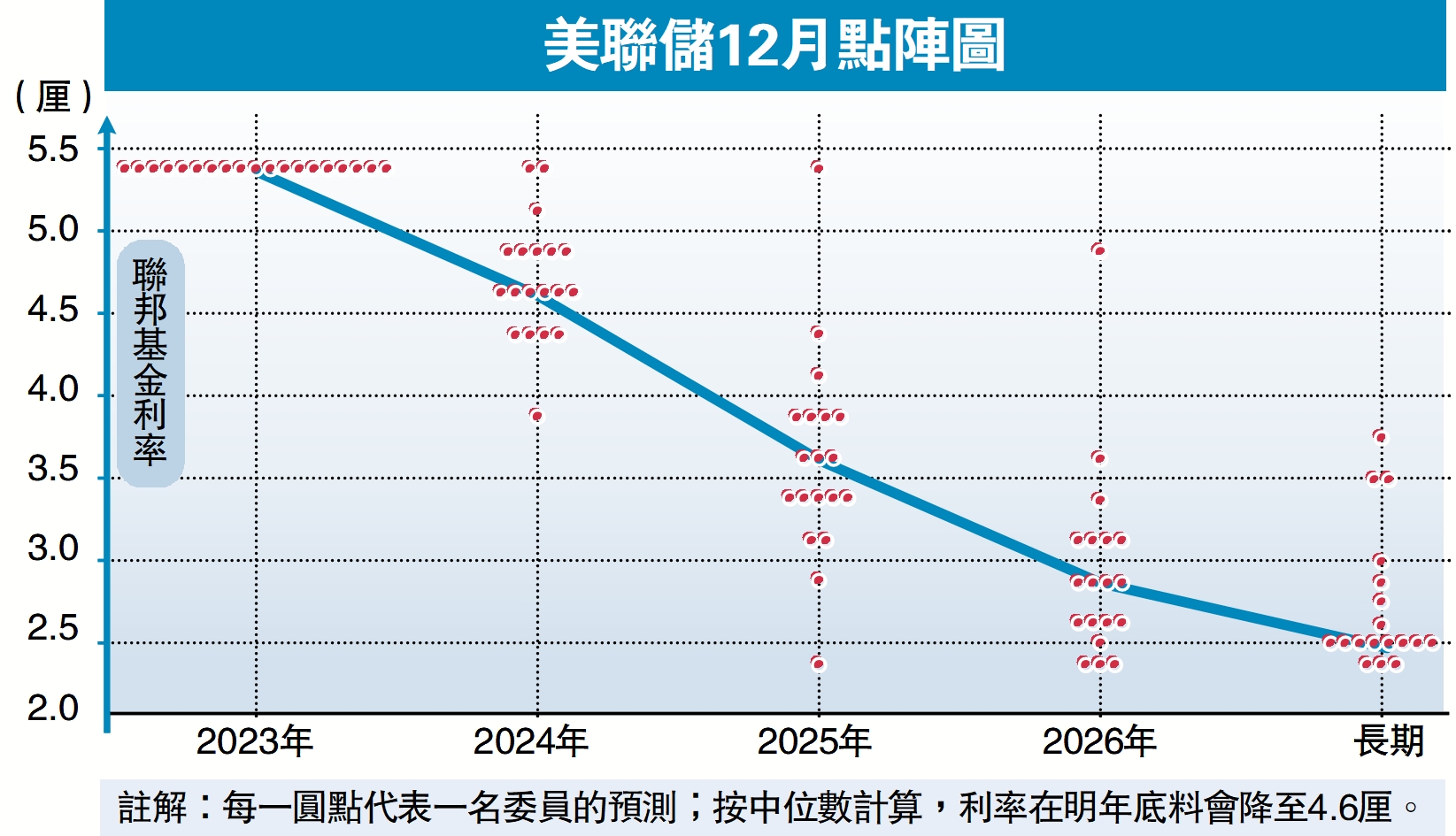 美減息憧憬升溫道指早段再破頂- 經濟- 今日大公