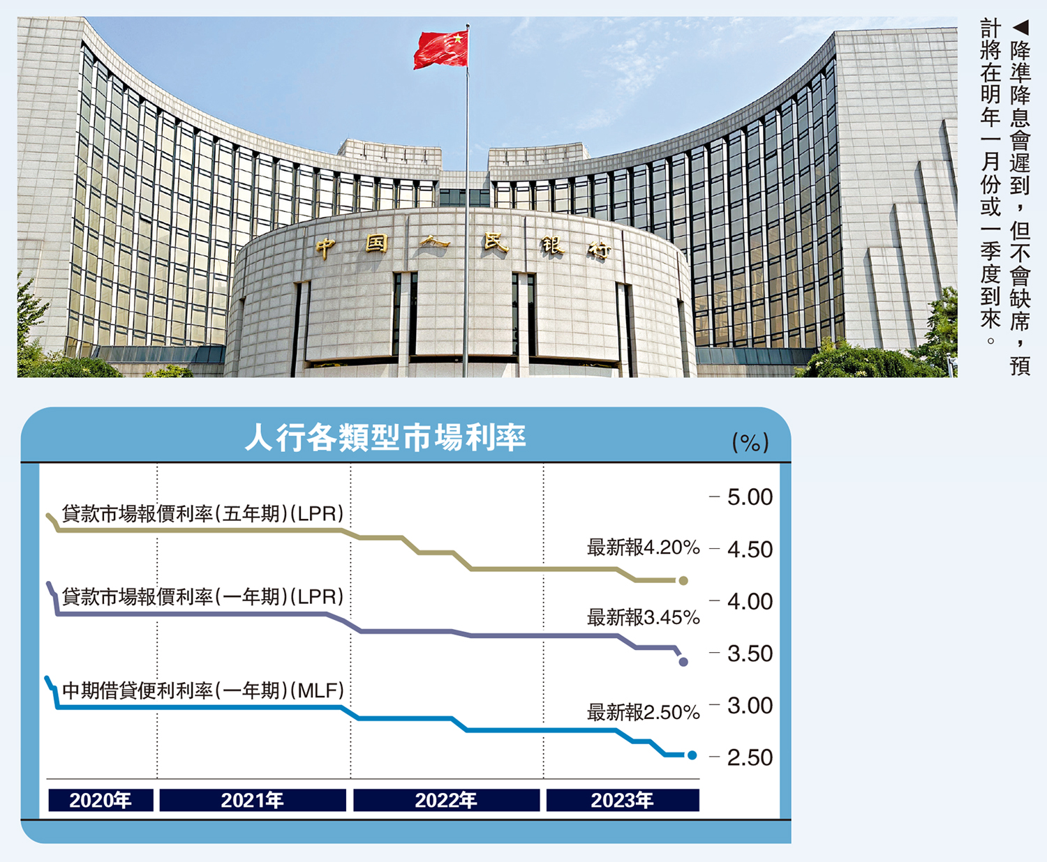 大學之道/人行明年首季料降準降息智本社社長清和- 經濟- 今日大公