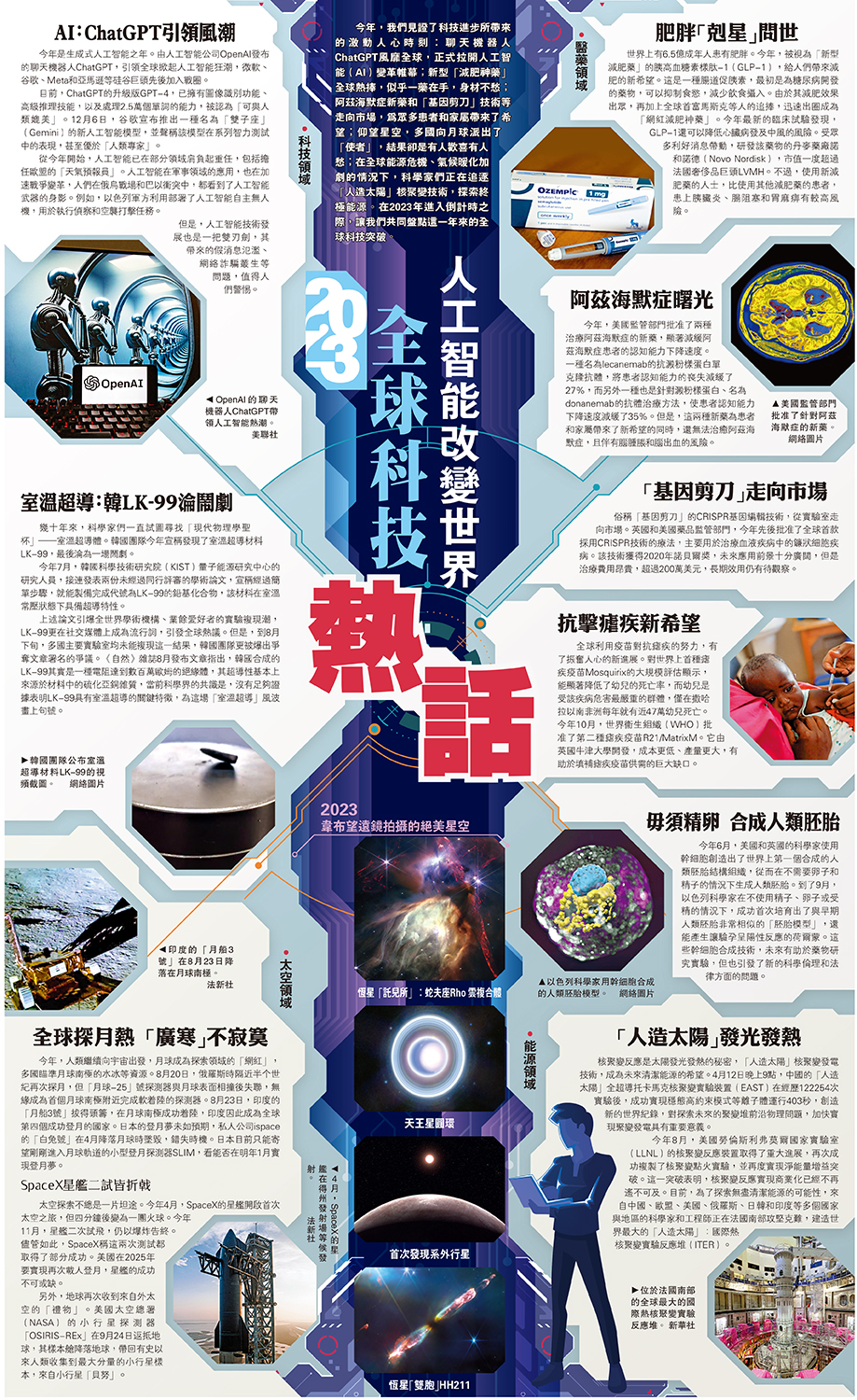 人工智能改變世界2023全球科技熱話- 國際- 今日大公
