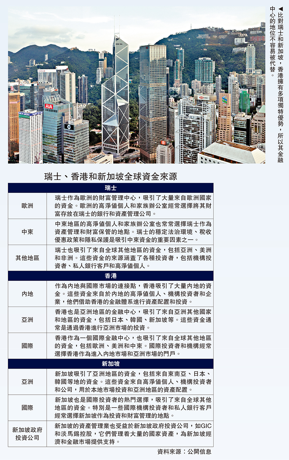 宏觀經濟/港優勢獨特金融地位難取代中泰國際助理行政總裁王龍- 經濟- 今日大公