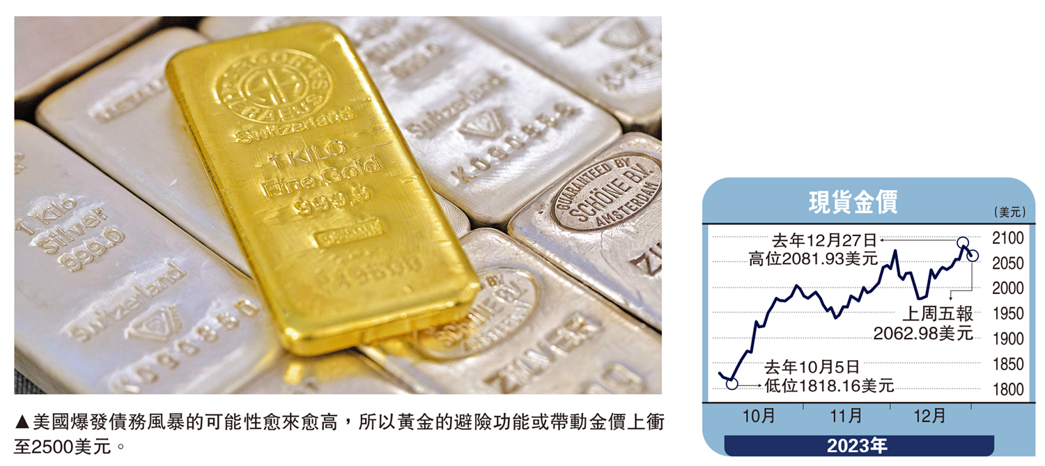 金針集/環球政經不穩金價延續牛市大衛- 經濟- 今日大公