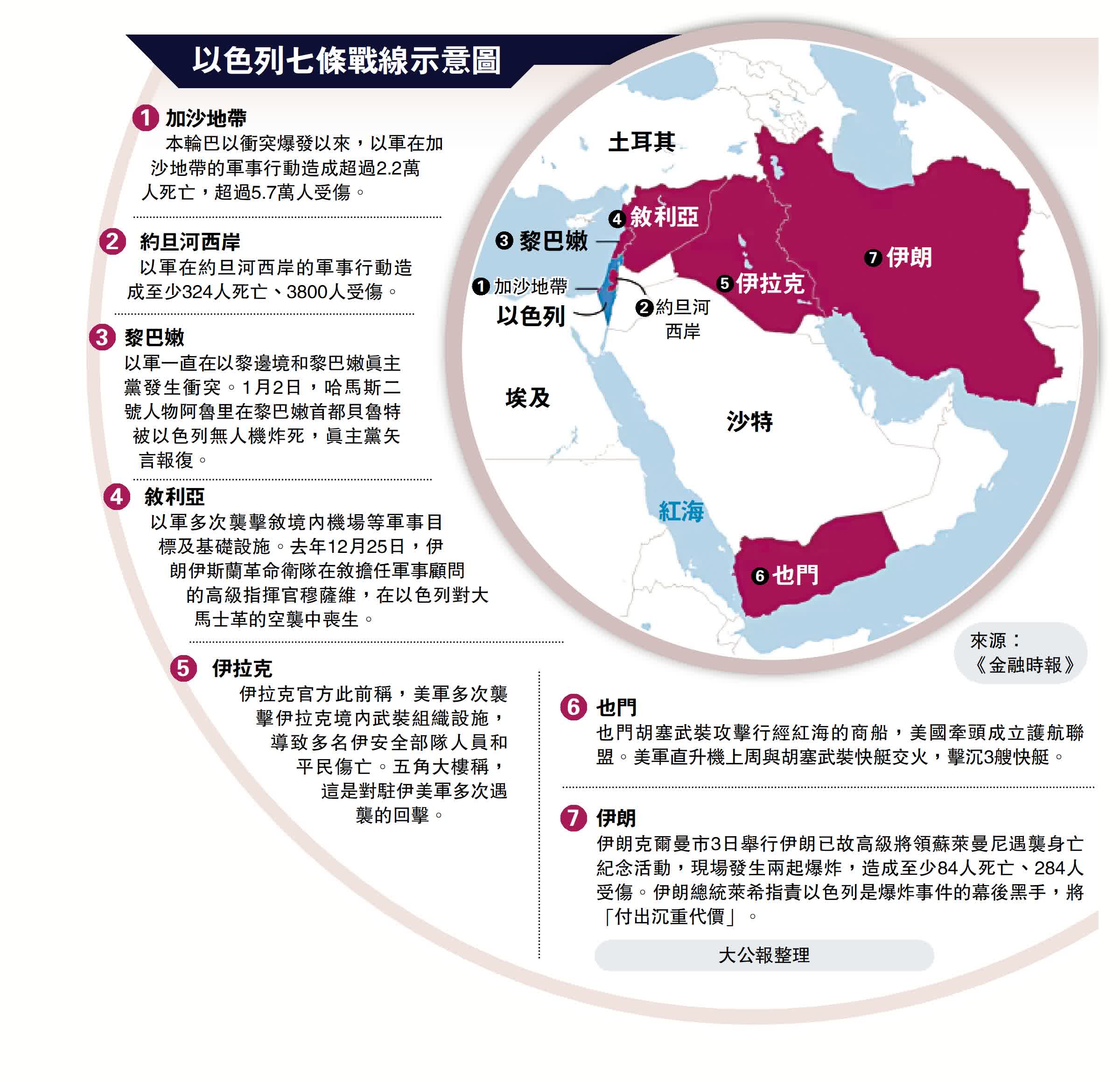 以色列七線作戰中東衝突料升級- 國際- 大公文匯網