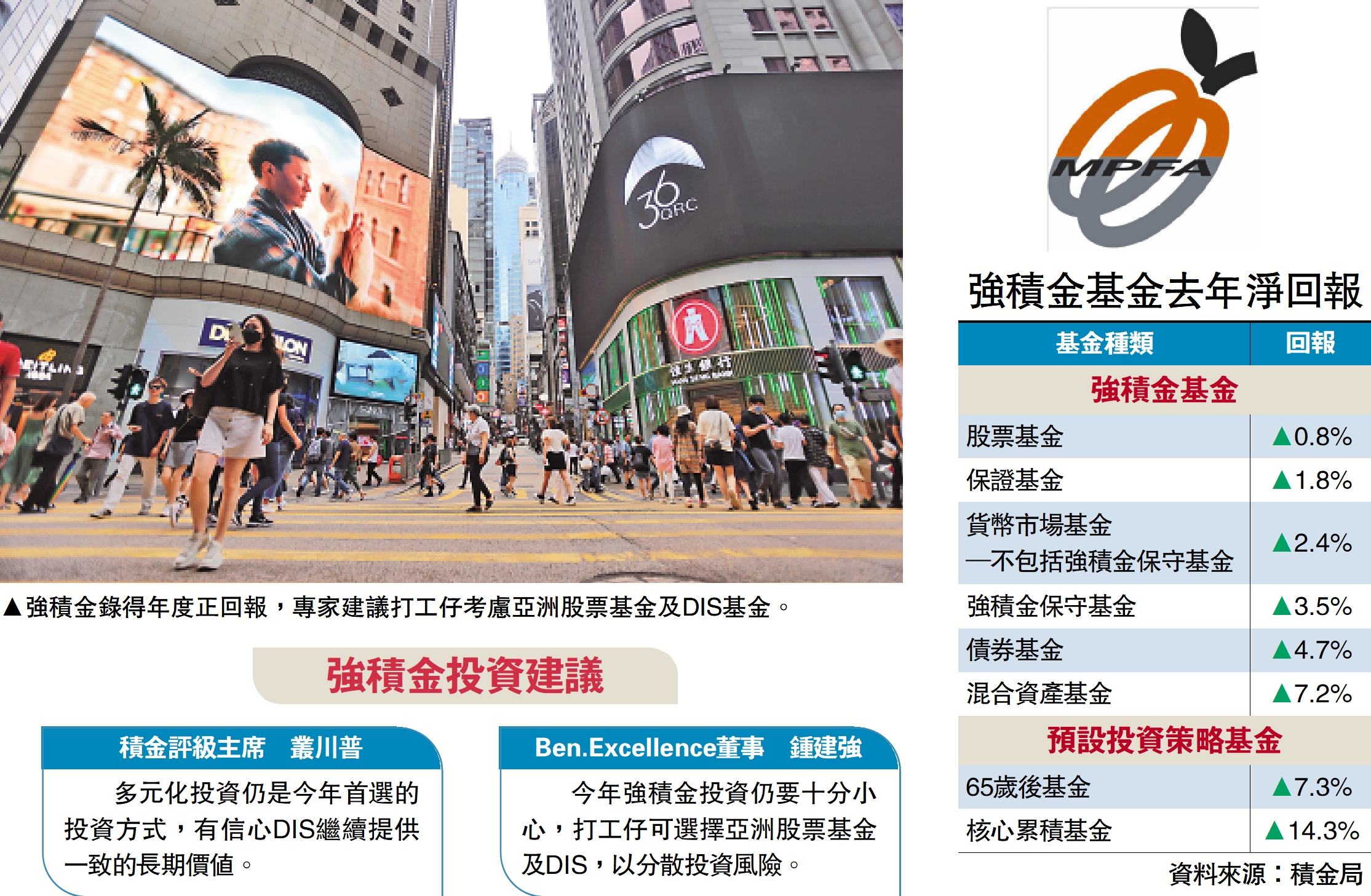 強積金3年首錄正數人均賺8000元- 財經- 大公文匯網