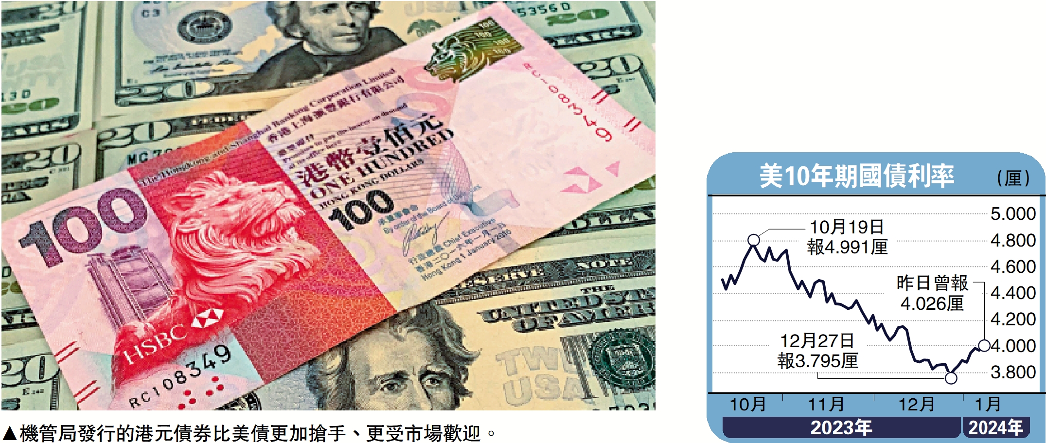 金針集/港債券吸引力勝美債大衛- 經濟- 今日大公