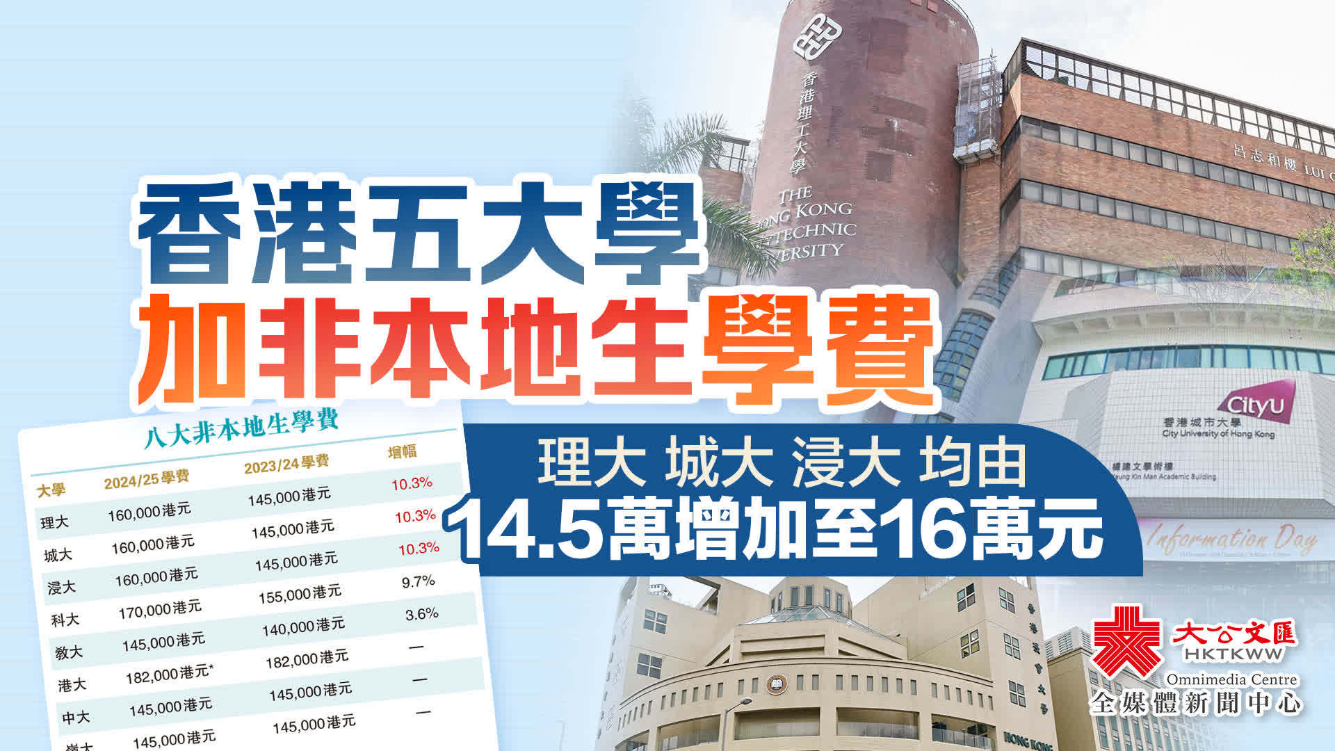 港五大學加非本地生學費3.6%至10.3% - 香港- 大公文匯網