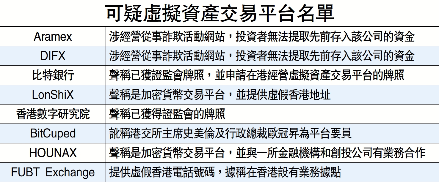 Aramex及DIFX列入可疑平台網站仍未封鎖- 經濟- 今日大公