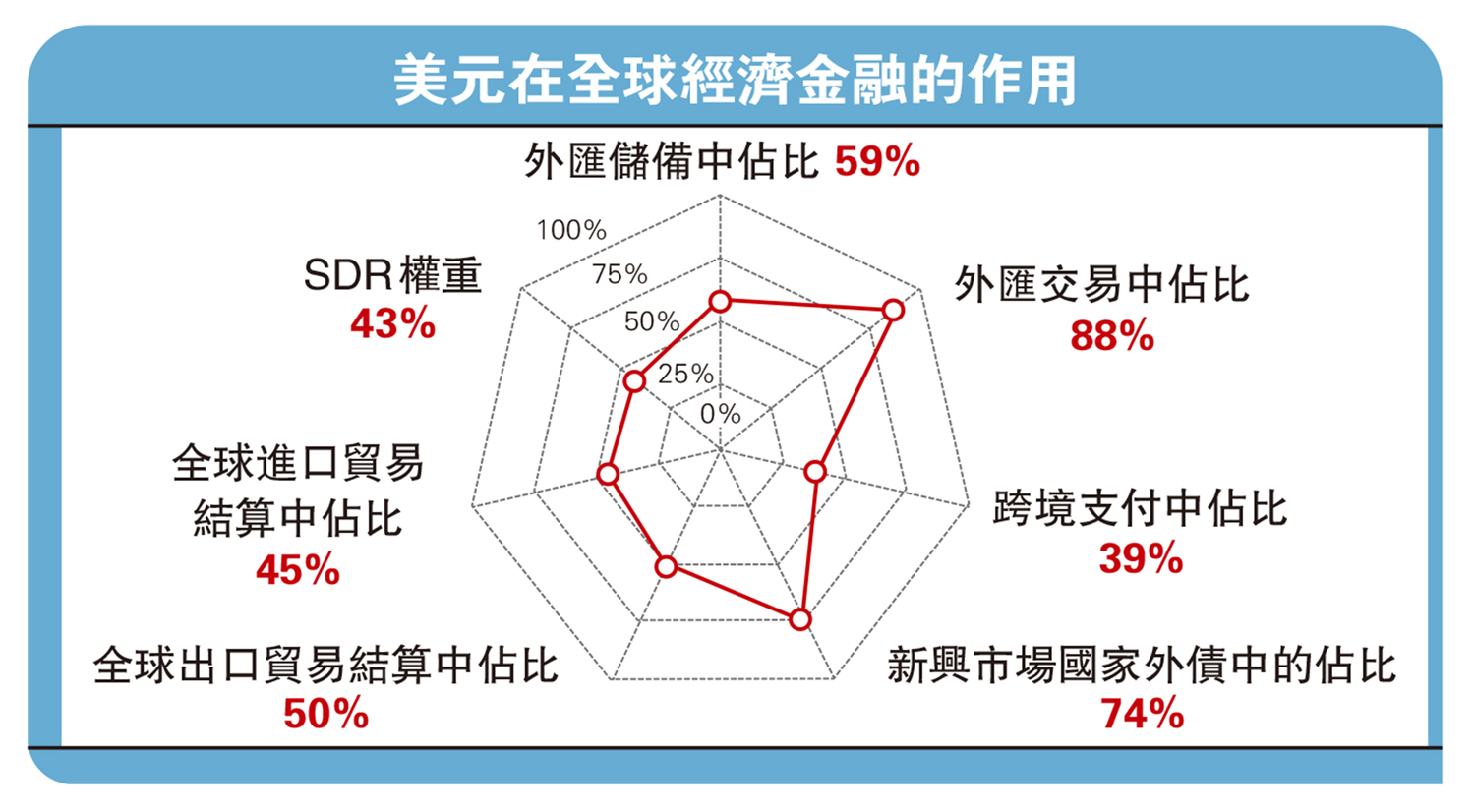 金融熱評/本輪強美元周期結束了嗎？中國建設銀行金融市場部分析師張濤- 經濟- 今日大公