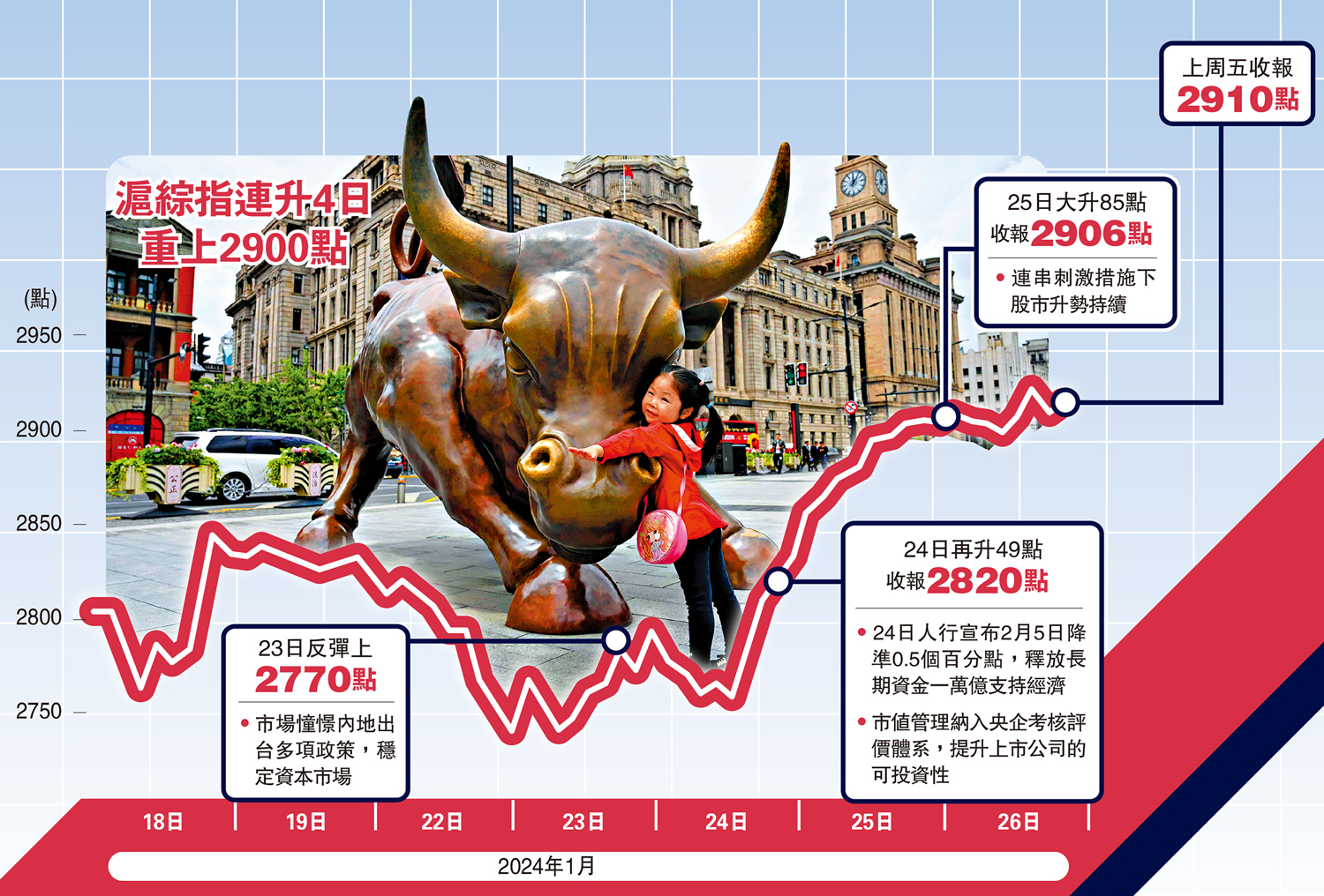 證監會回應禁止機構做空A股- 財經- 大公文匯網