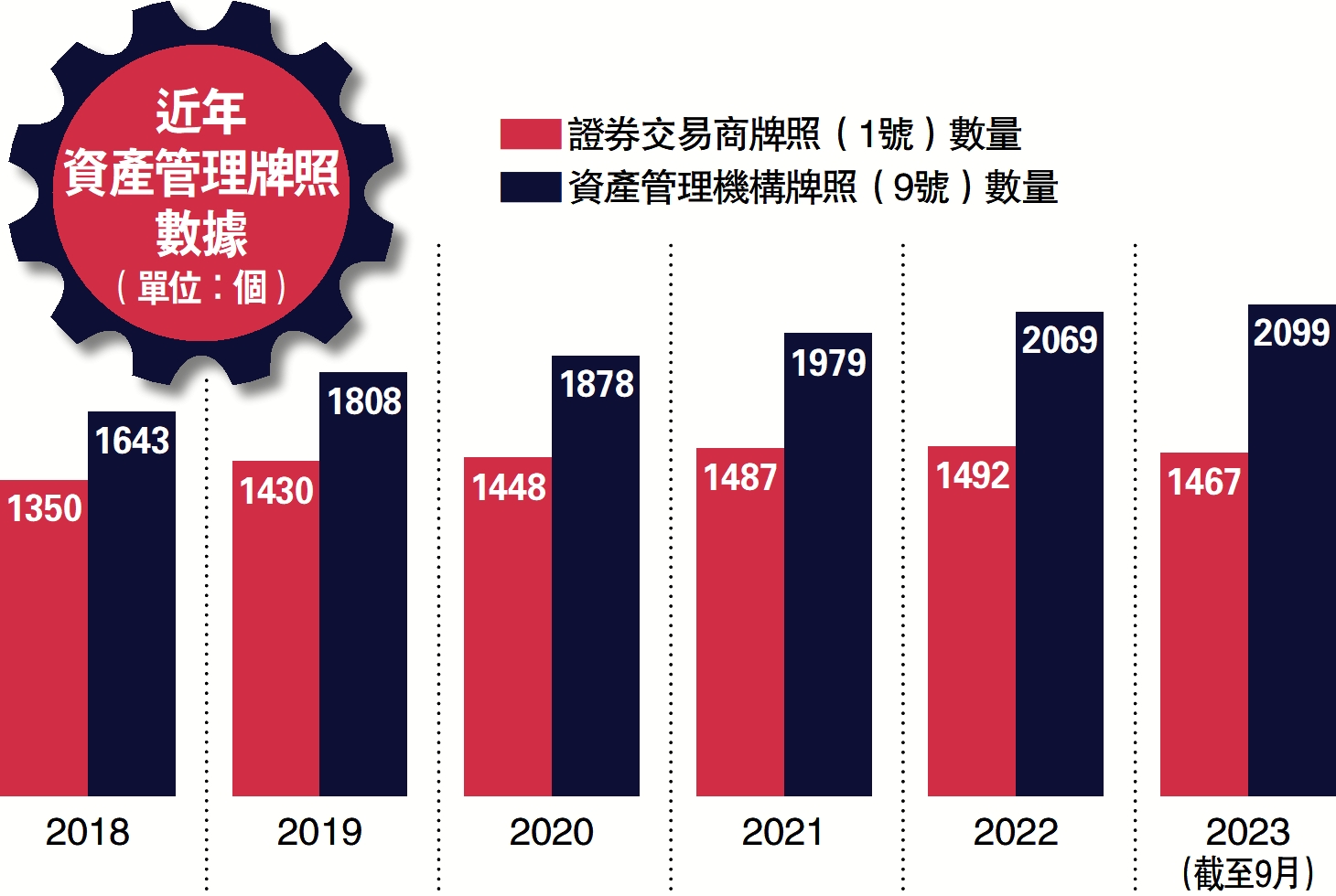 前景向好/高盛看漲今年股債A股料升9% - 經濟- 今日大公