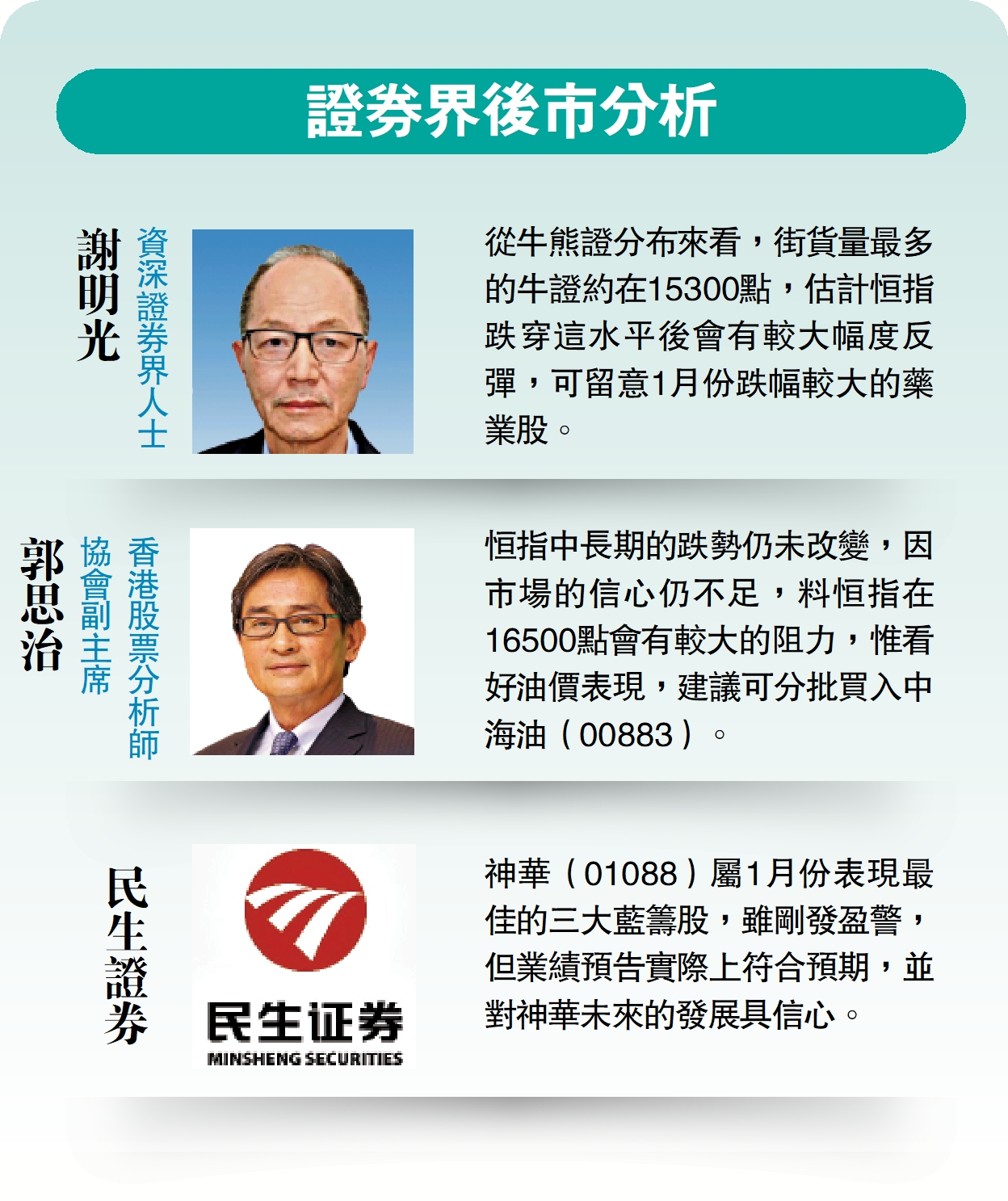 證券界後市分析- 經濟- 今日大公