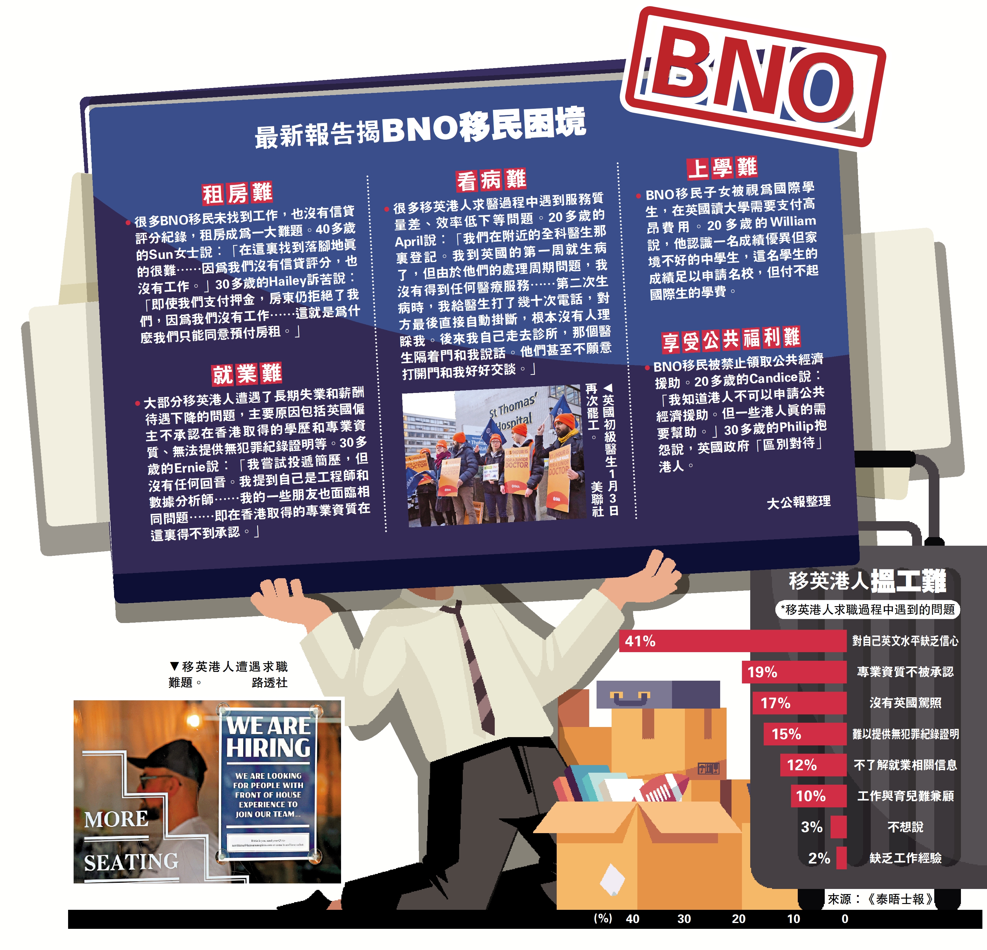 BNO騙局整三年移英港人生活艱難- 首頁- 大公文匯網