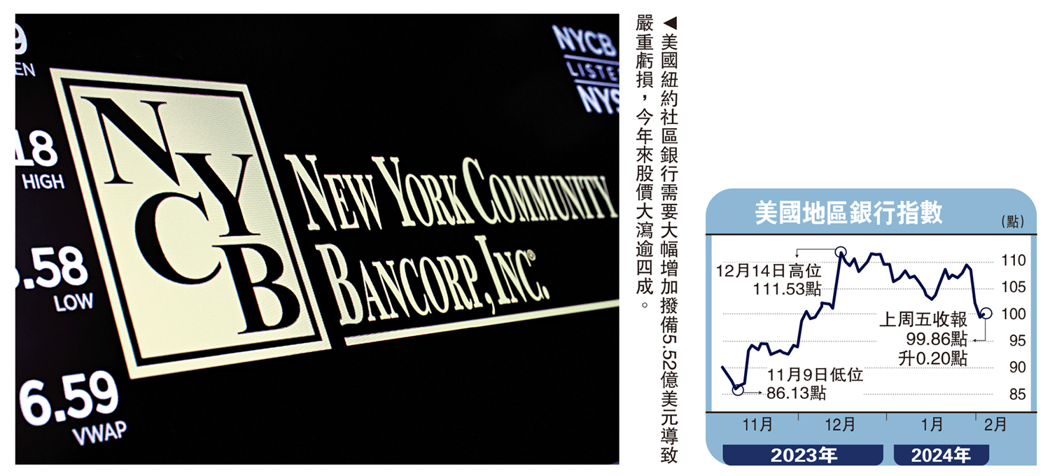 金針集/美銀行業不穩危機一觸即發大衛- 經濟- 今日大公