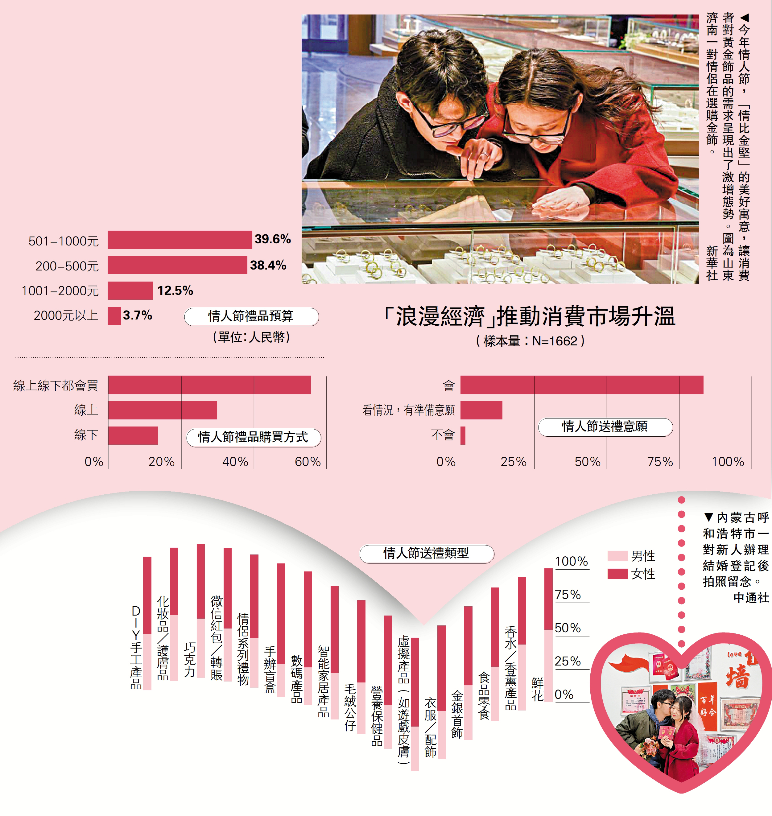 新聞熱話/情人節愛侶「淘金」 祈願情比金堅- 中國- 今日大公