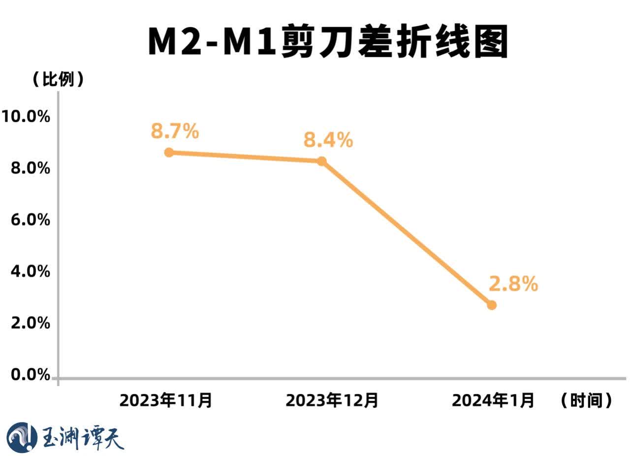 玉淵譚天｜數據說話：從春節的消費「錢」景看經濟前景- 財經- 大公文匯網