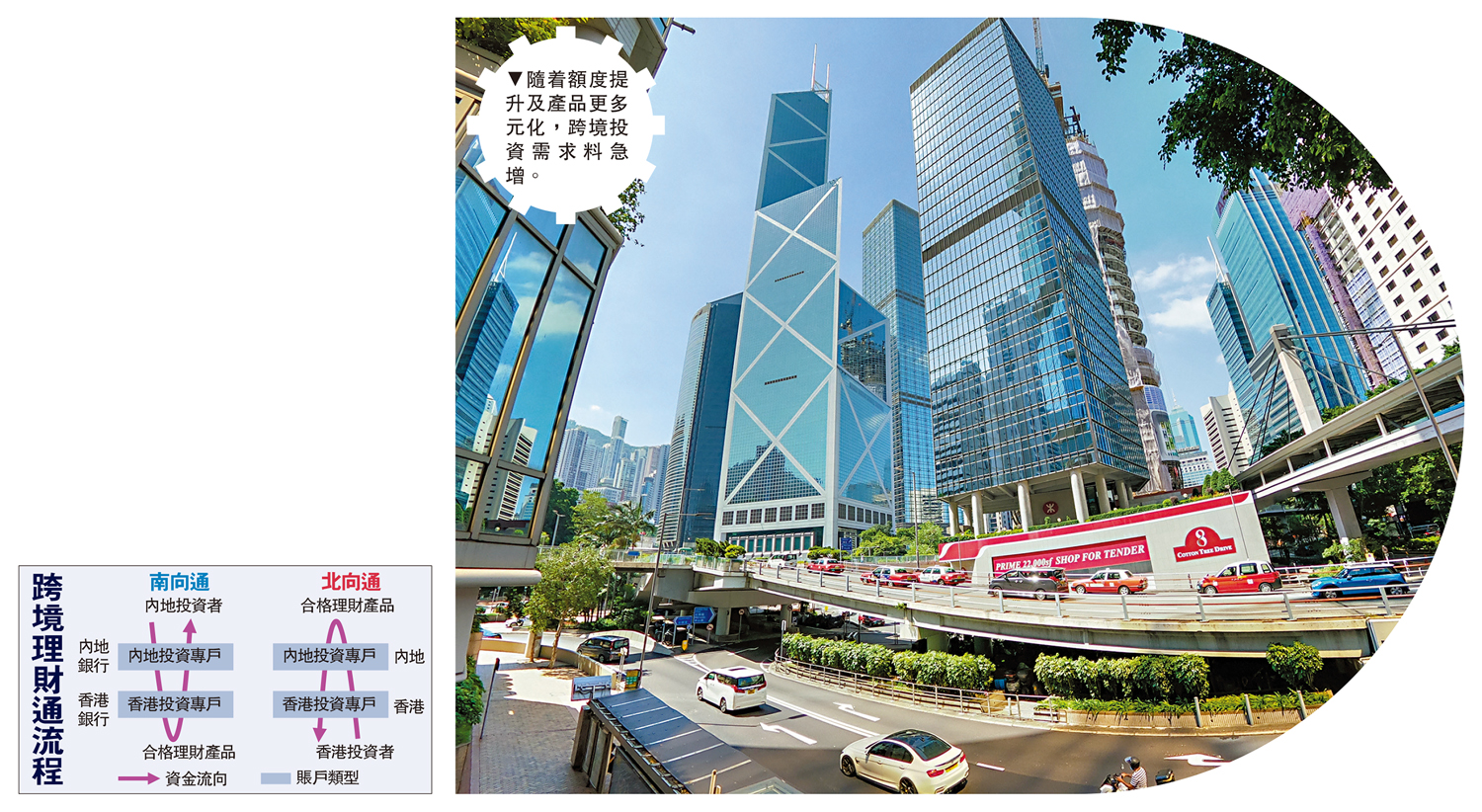 理財通2.0今啟動滿足跨境投資- 新聞- 大公文匯網