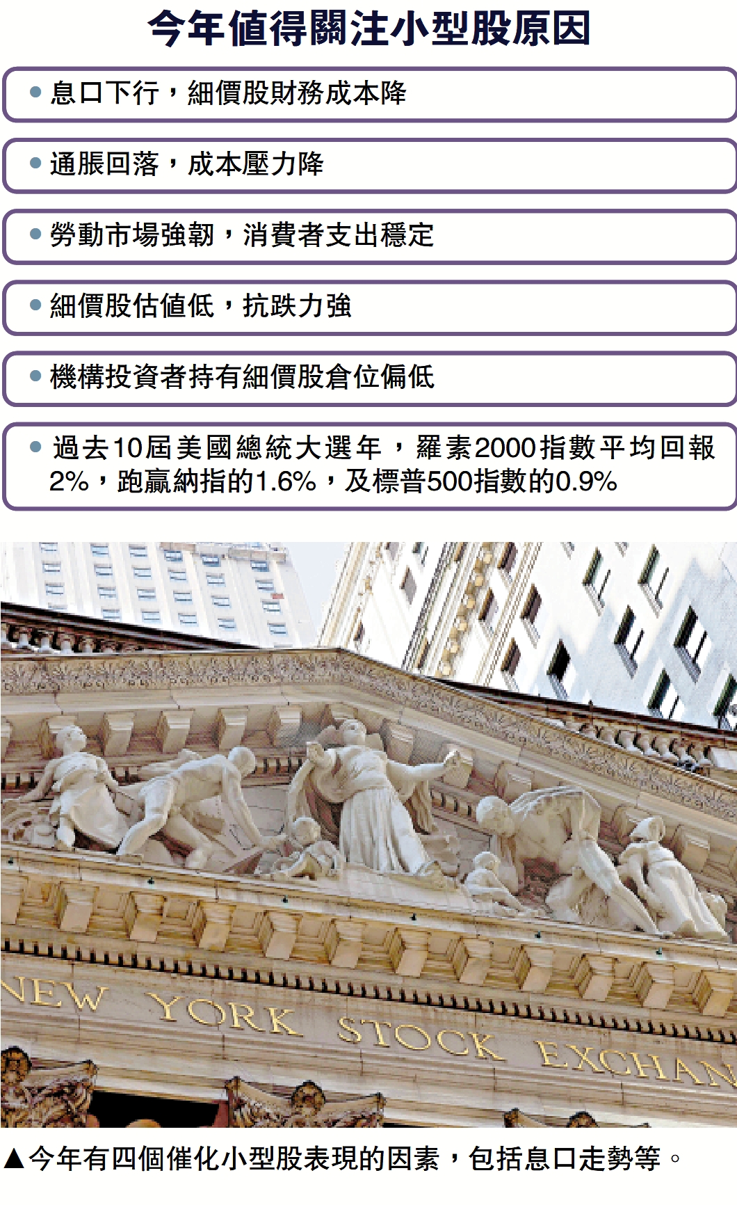 各具特色/標普600成份股門檻較高企業最新季度須盈利- 經濟- 今日大公