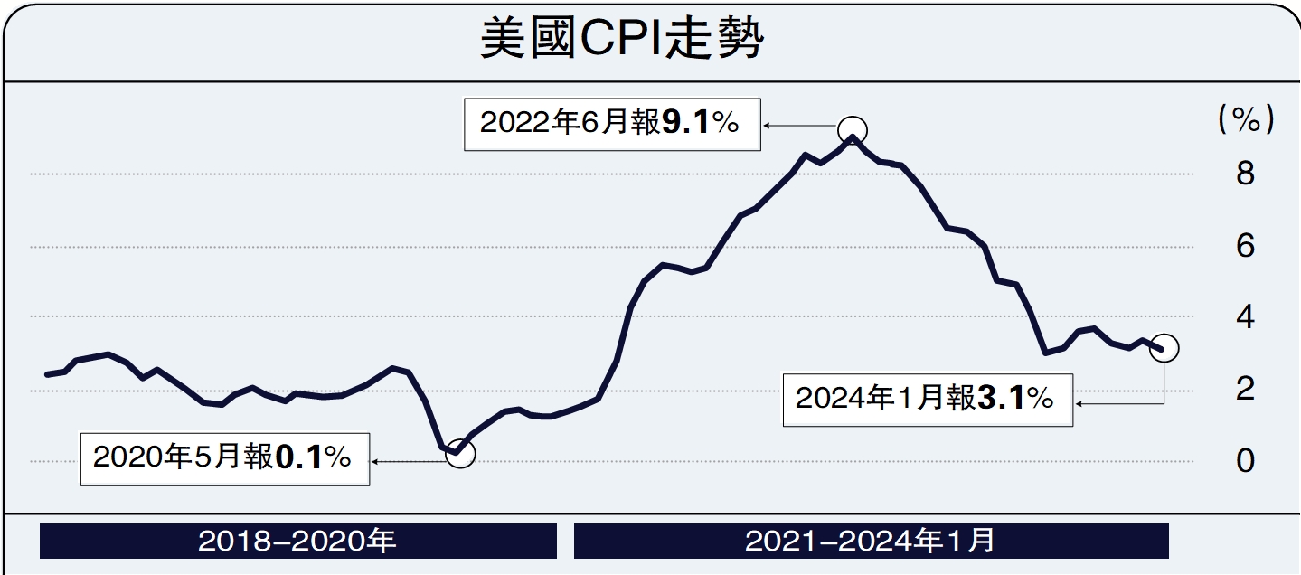 建言獻策/美聯儲不會過快降息京東科技集團首席經濟學家沈建光- 經濟- 今日大公