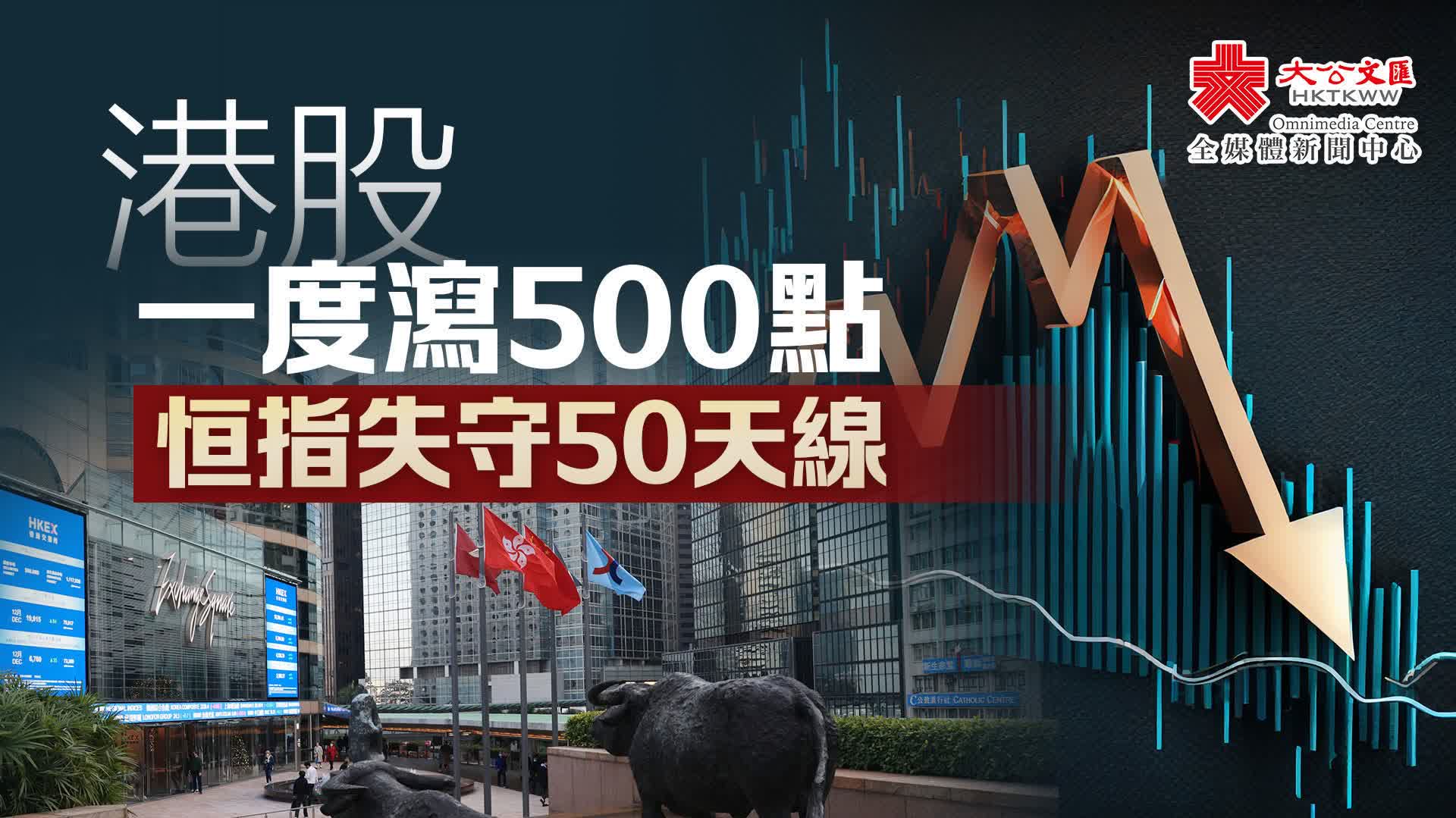港股一度瀉500點恒指失守50天線- 財經- 大公文匯網