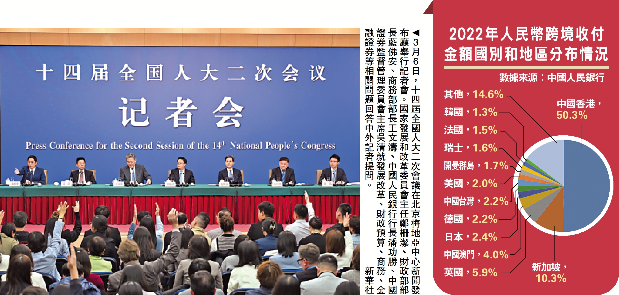 2024全國兩會/堅定維護香港國際金融中心地位- 中國- 今日大公